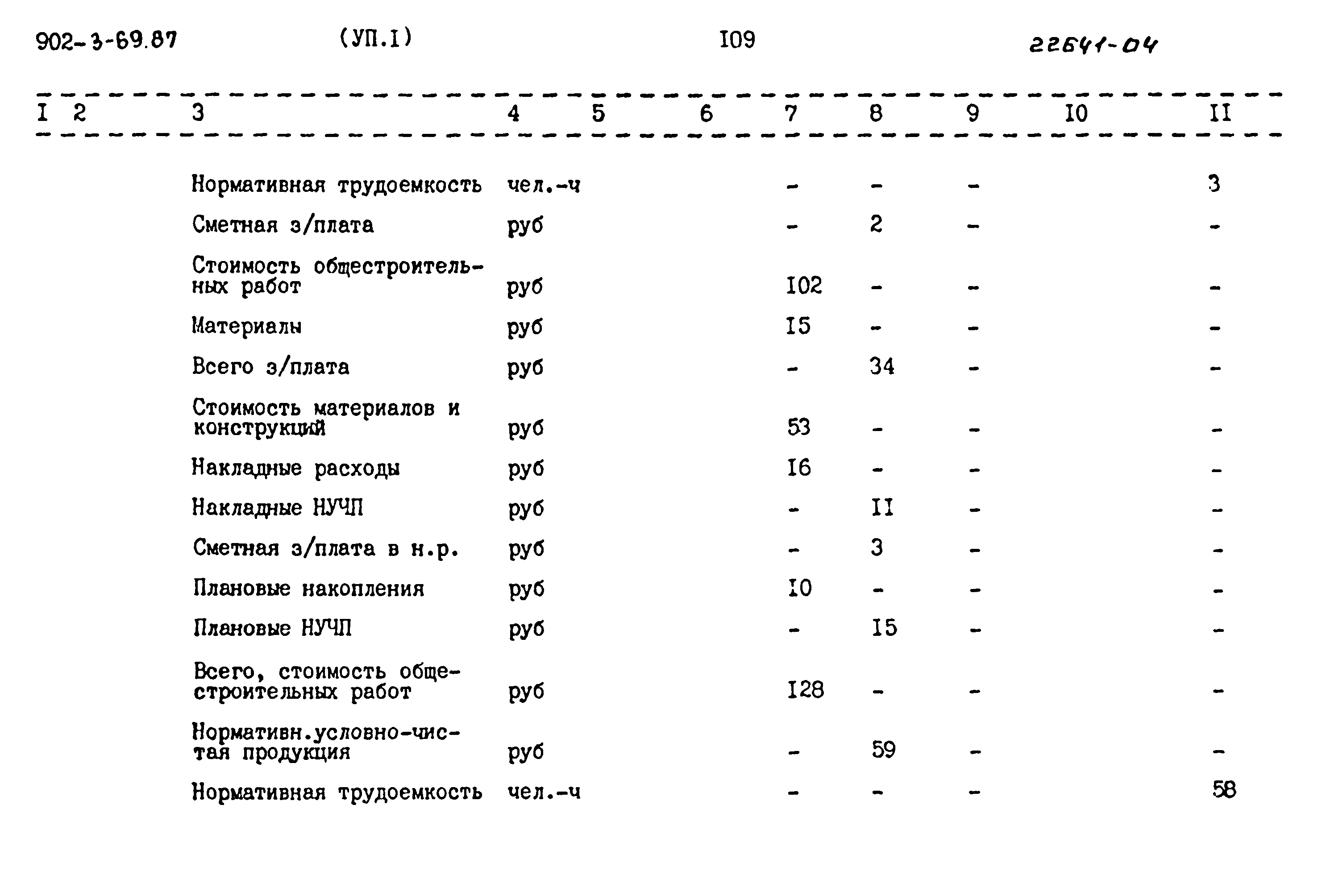 Типовой проект 902-3-69.87