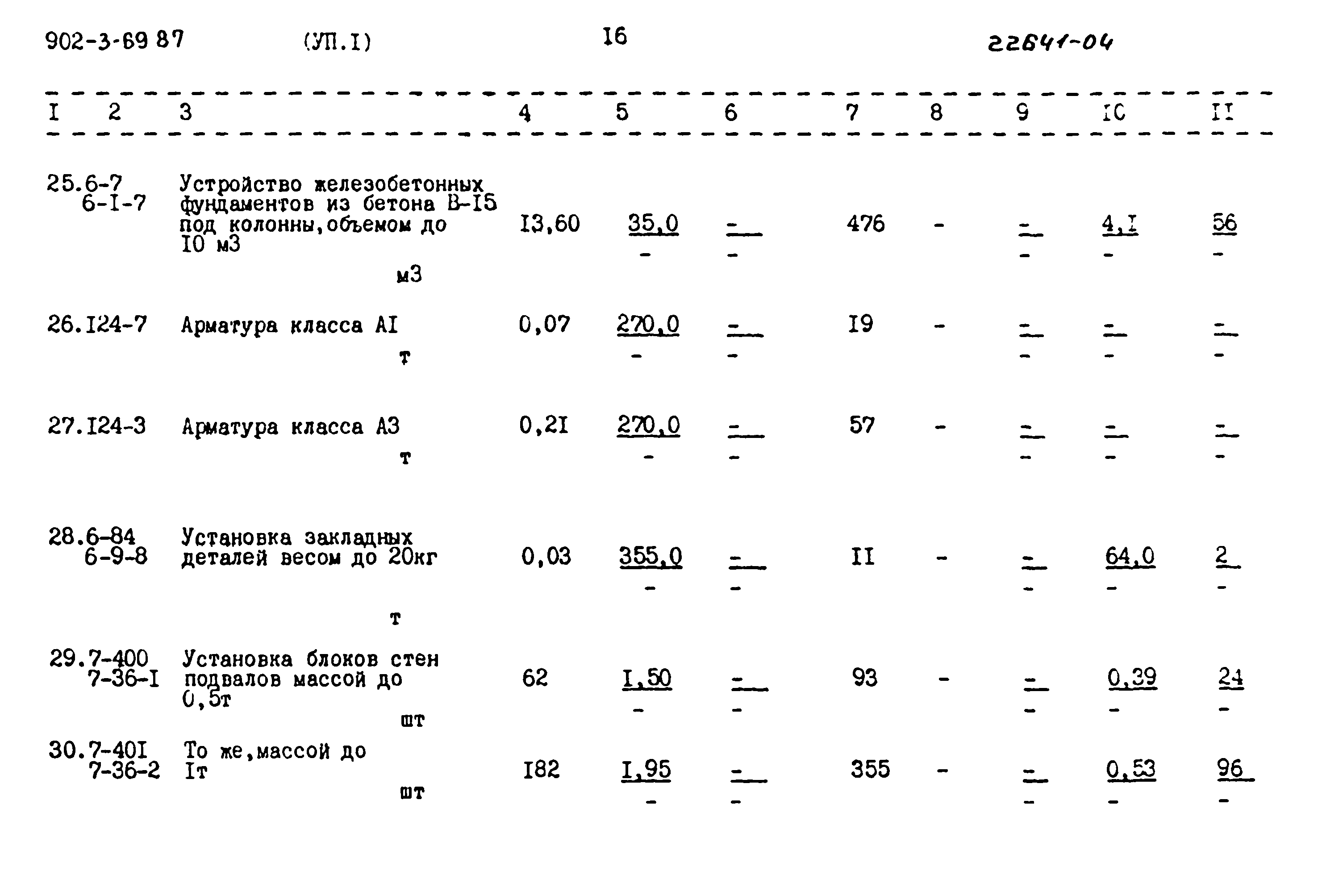 Типовой проект 902-3-69.87