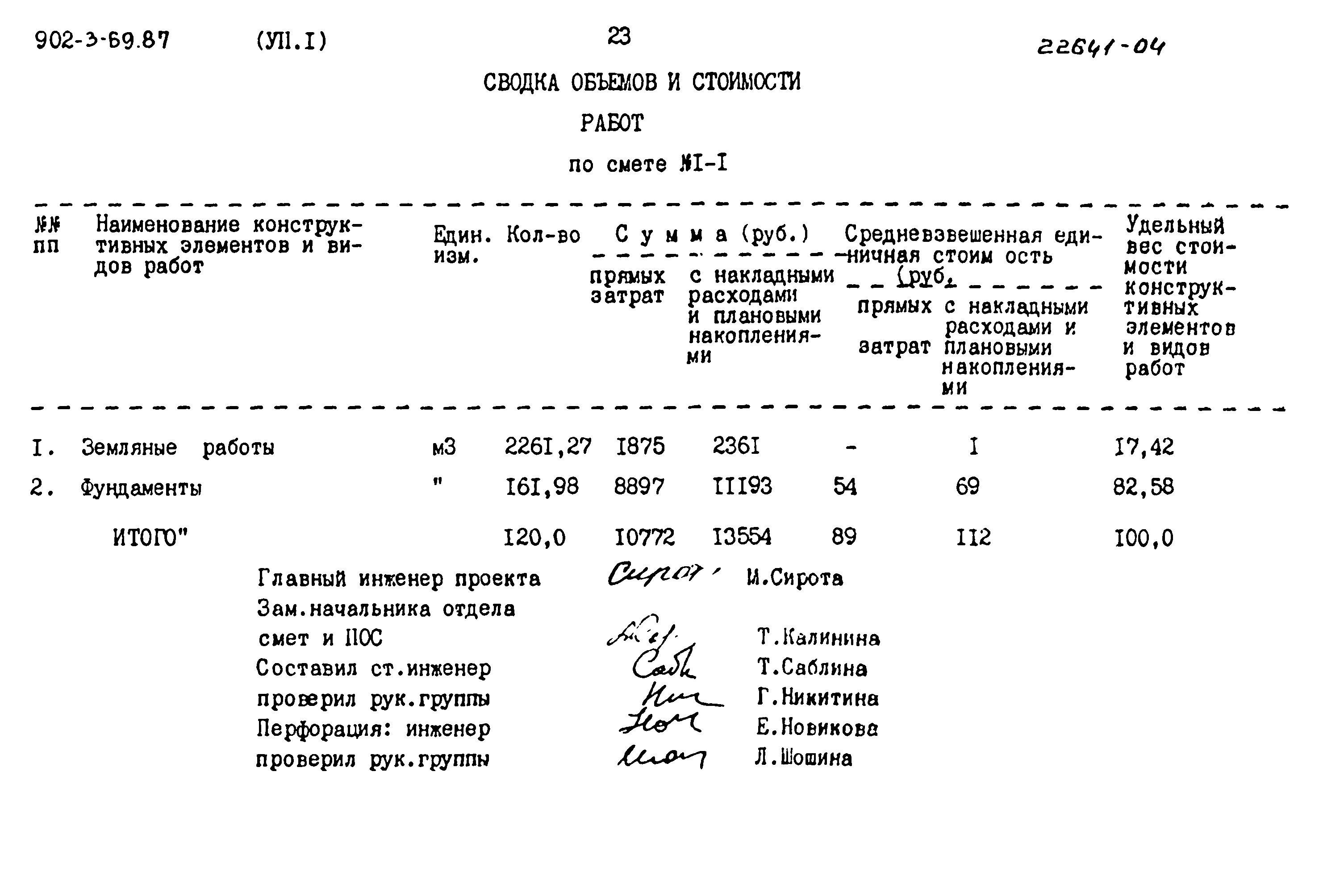 Типовой проект 902-3-69.87