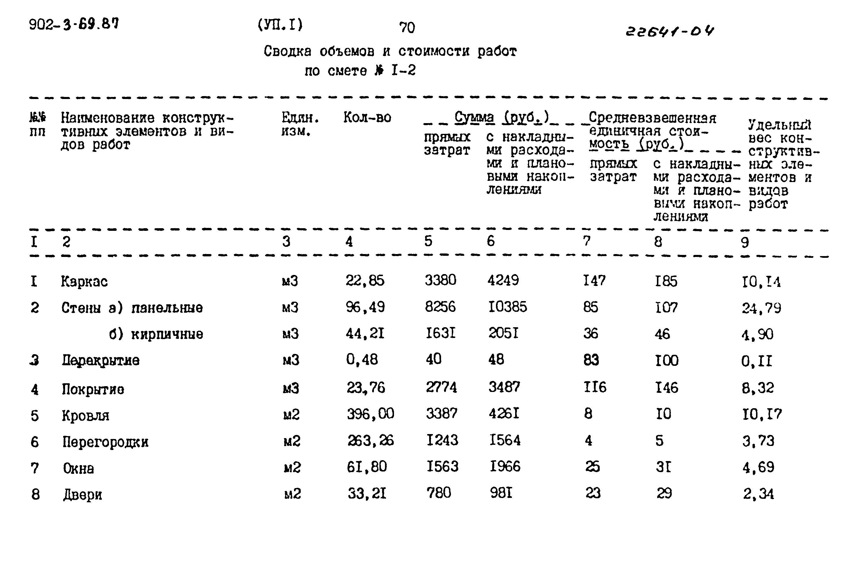 Типовой проект 902-3-69.87