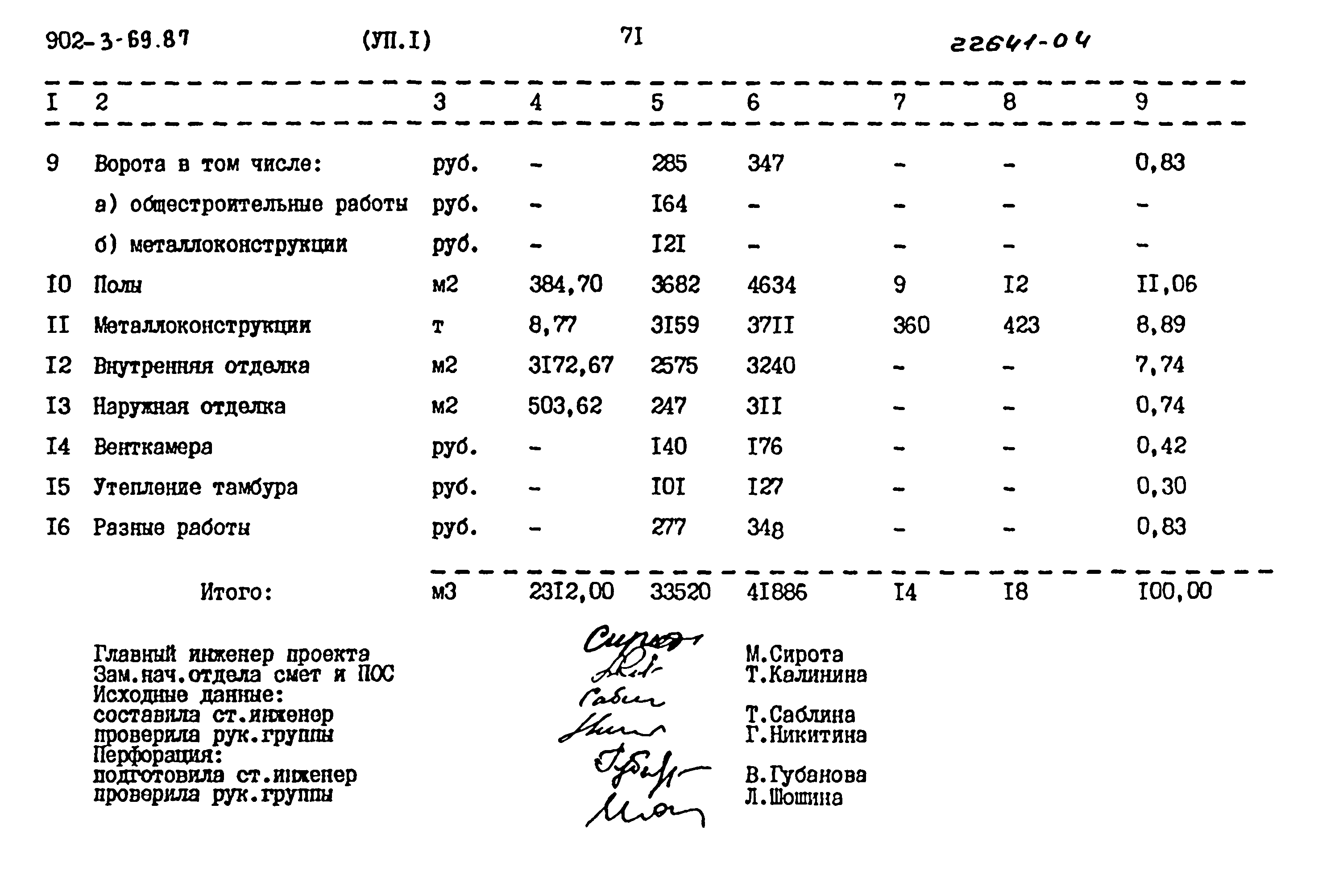 Типовой проект 902-3-69.87
