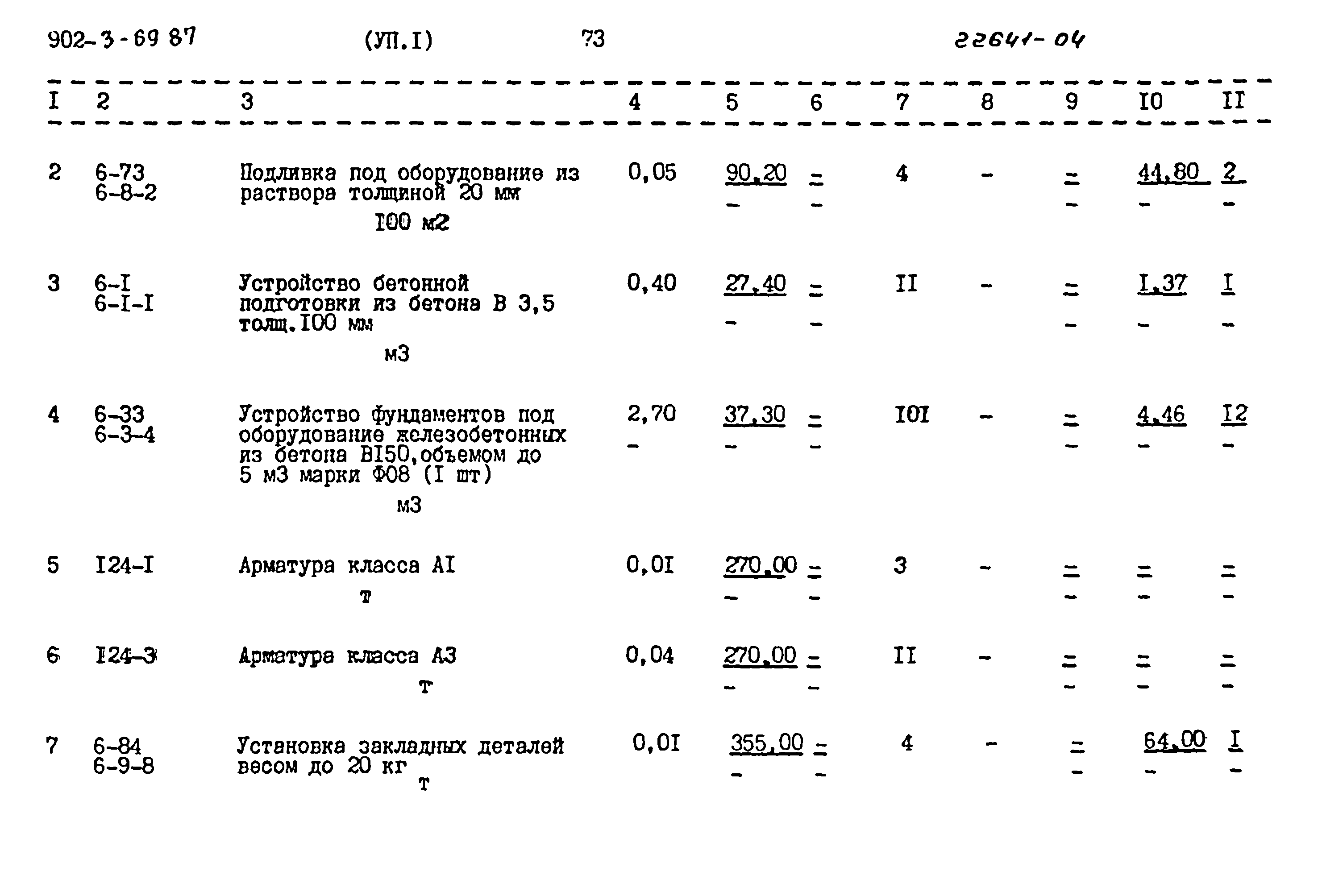 Типовой проект 902-3-69.87