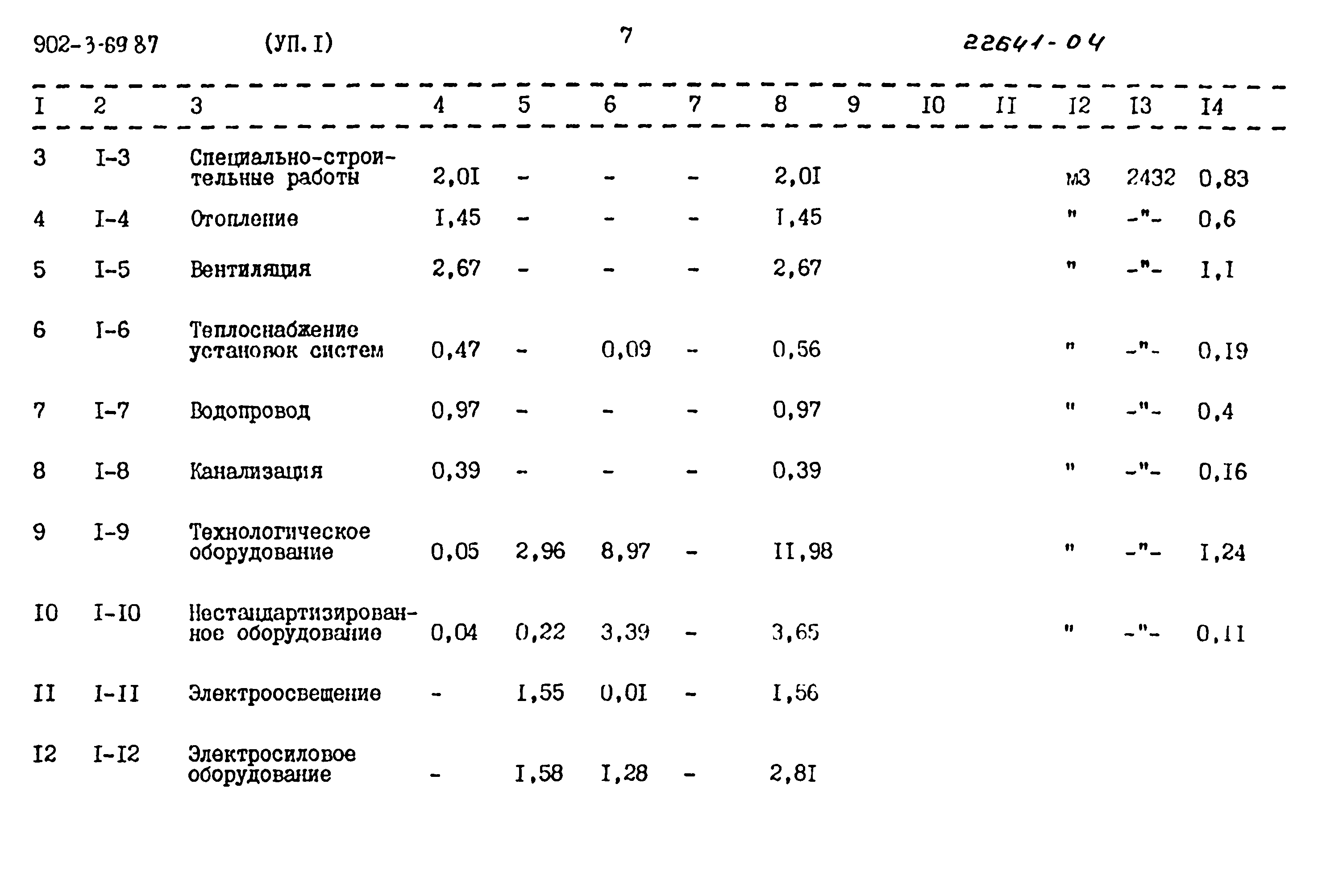 Типовой проект 902-3-69.87