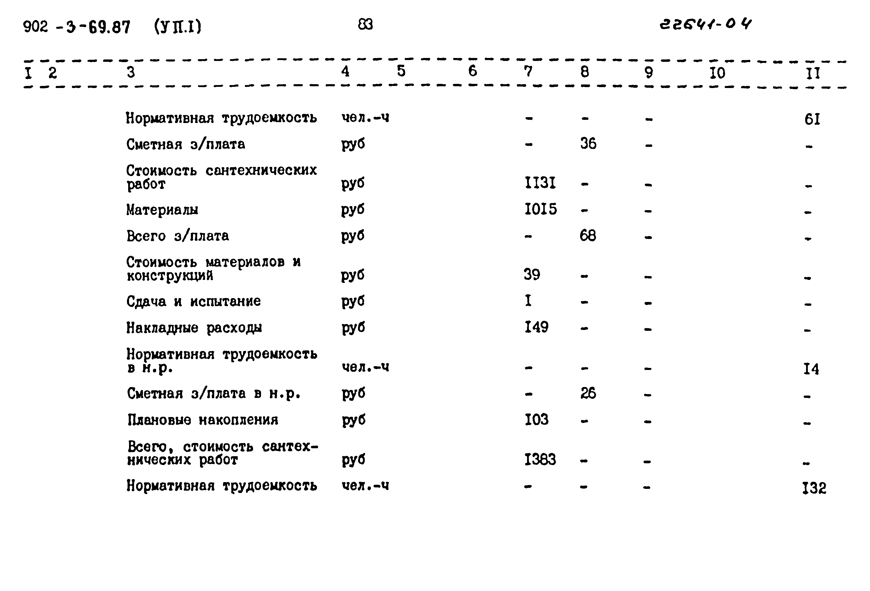 Типовой проект 902-3-69.87