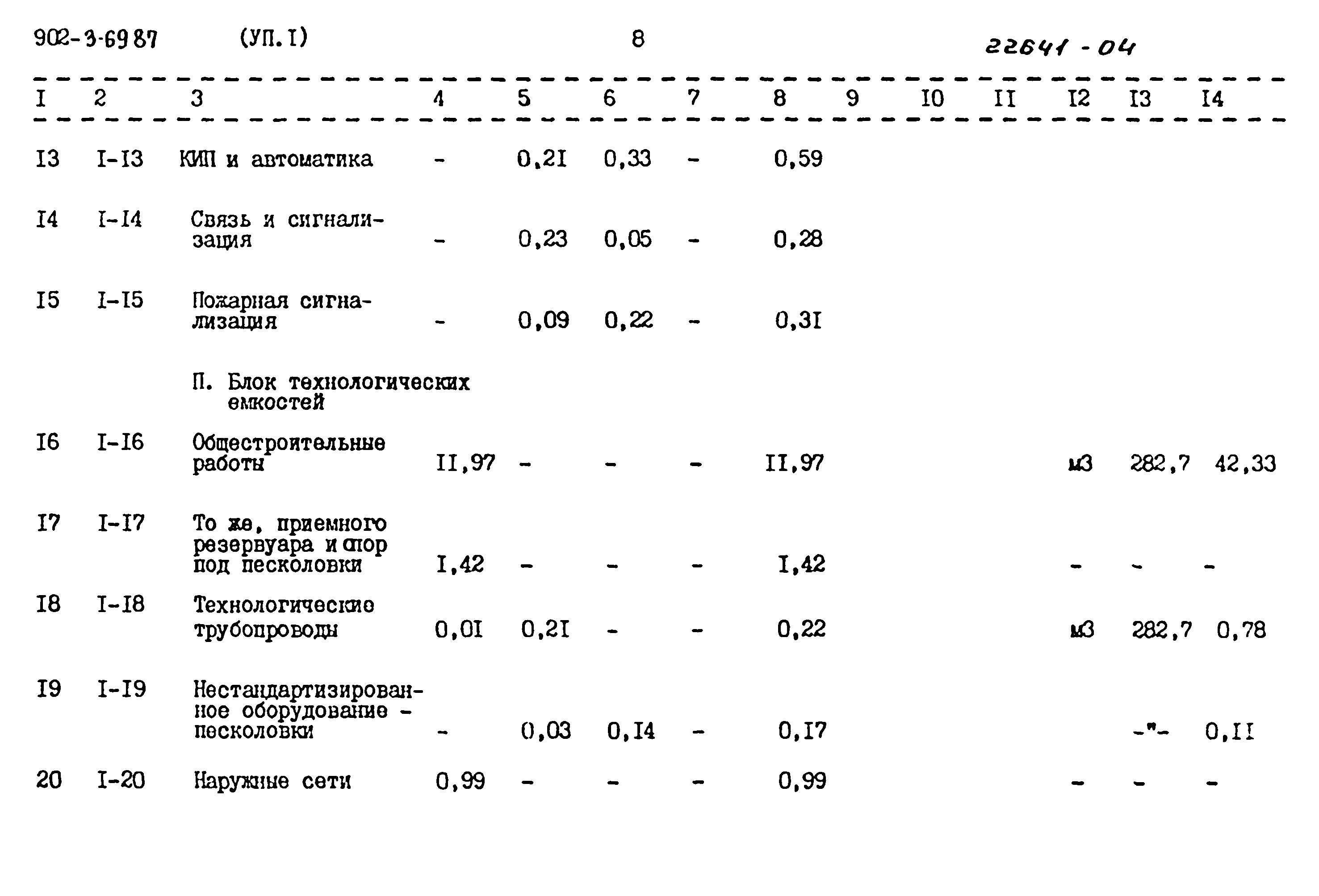 Типовой проект 902-3-69.87