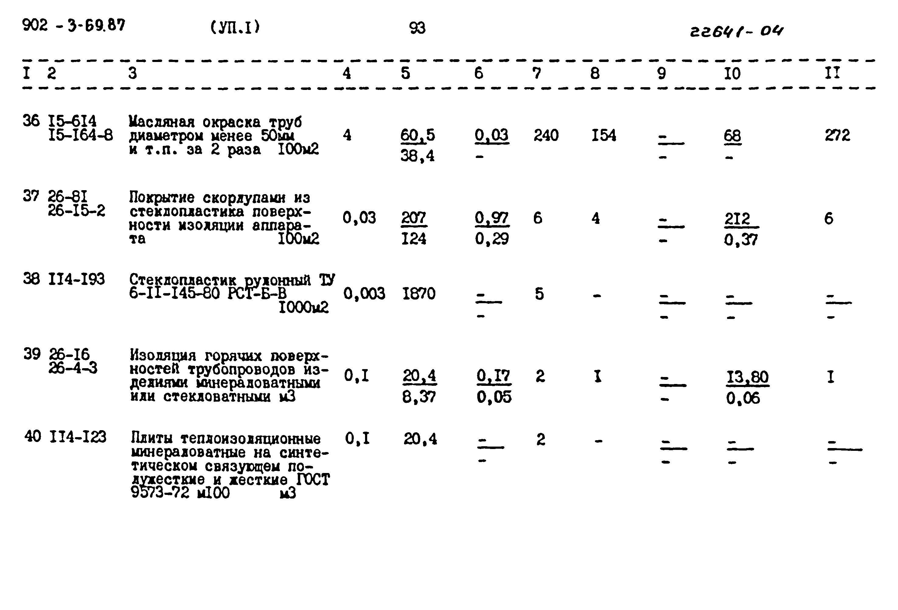 Типовой проект 902-3-69.87