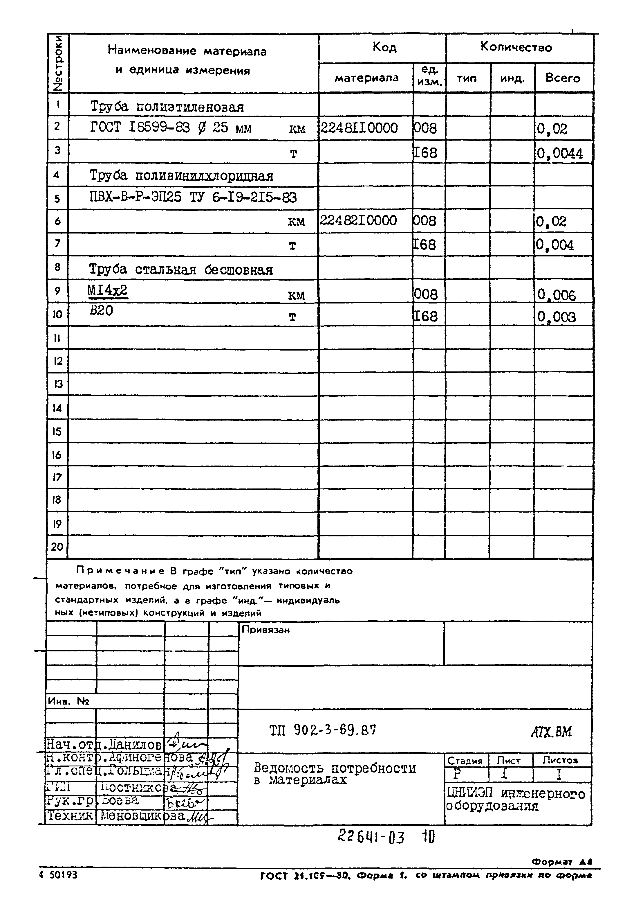 Типовой проект 902-3-69.87