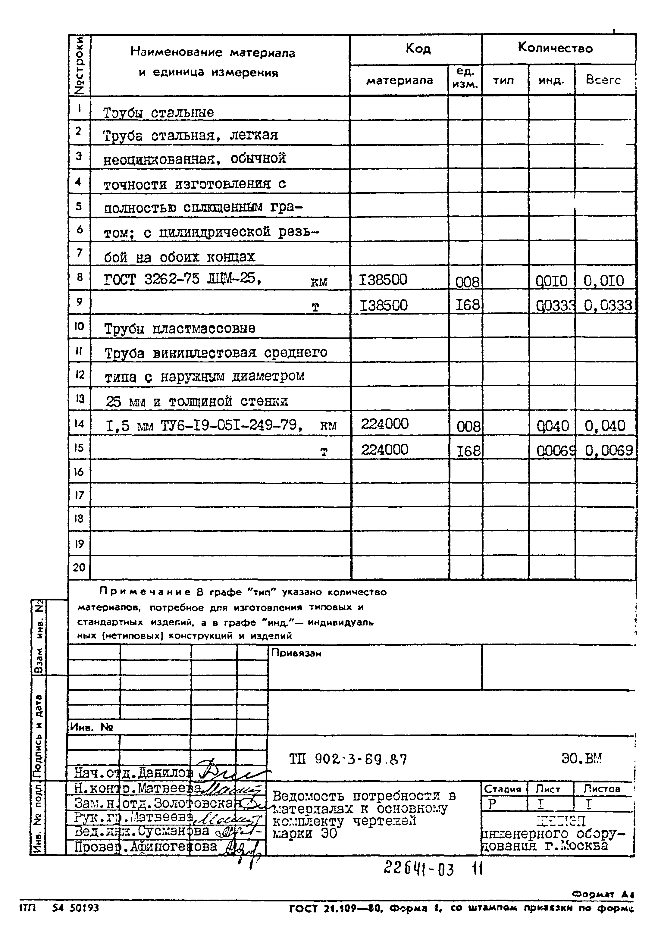 Типовой проект 902-3-69.87