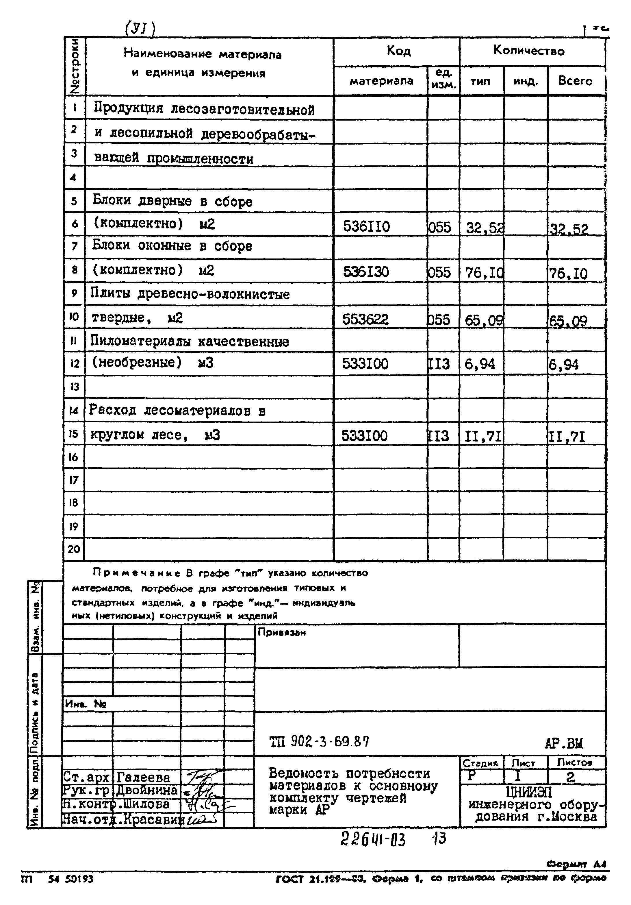 Типовой проект 902-3-69.87