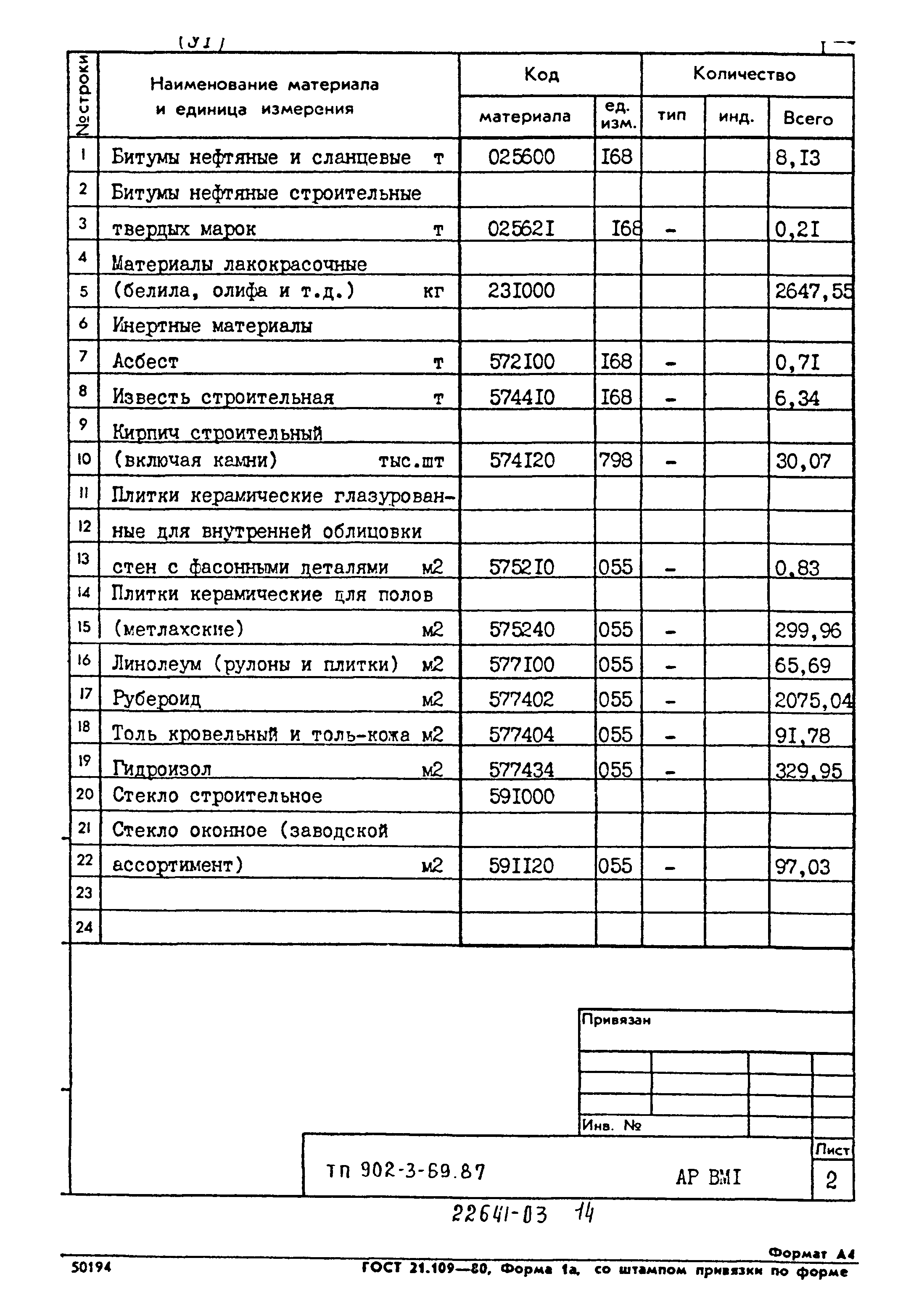 Типовой проект 902-3-69.87