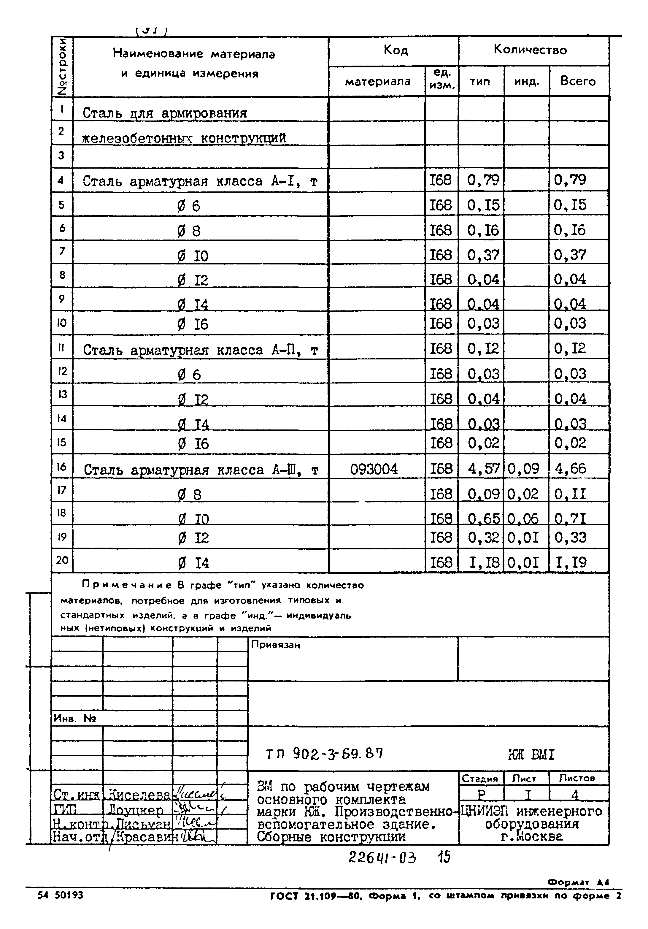 Типовой проект 902-3-69.87