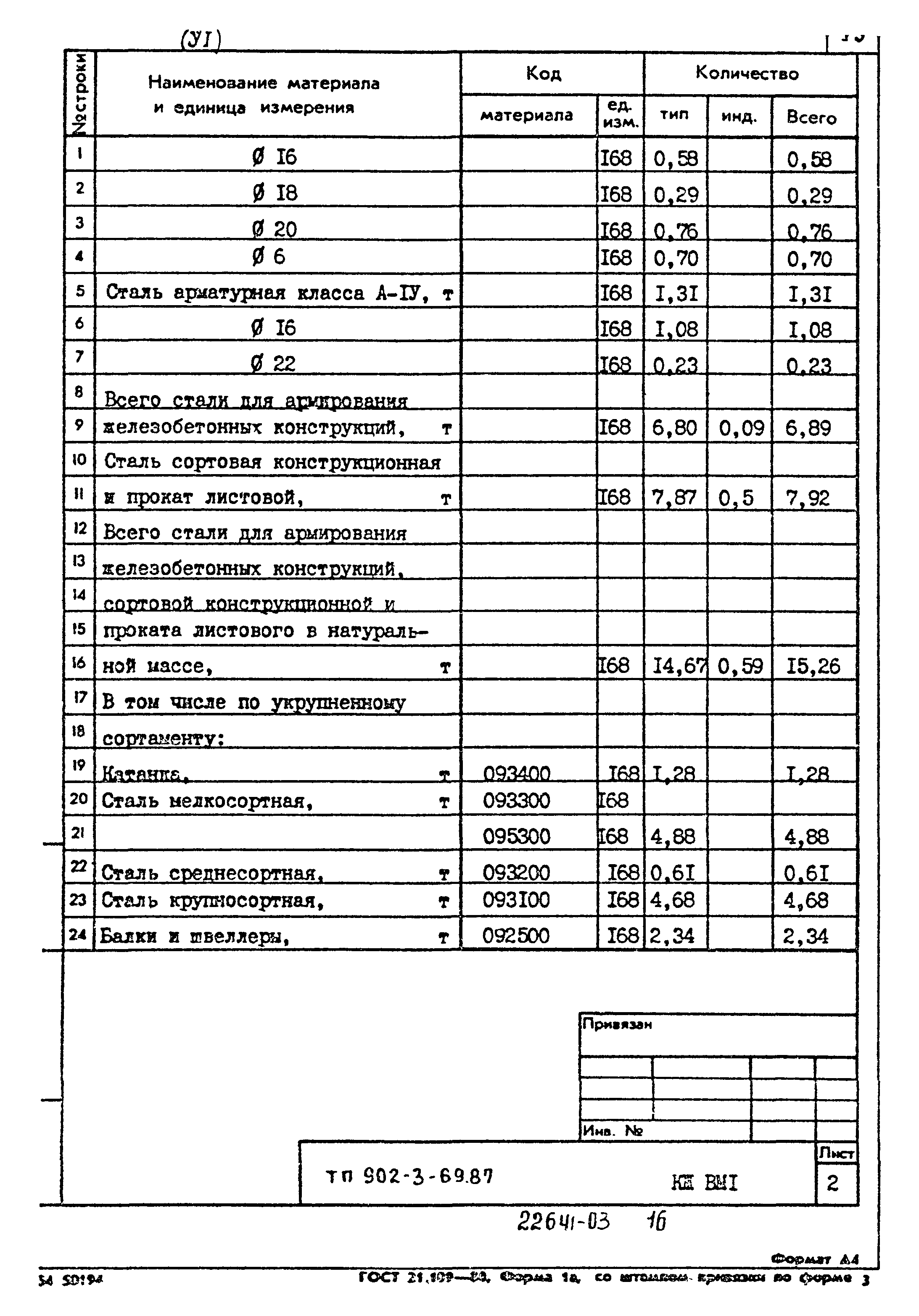 Типовой проект 902-3-69.87