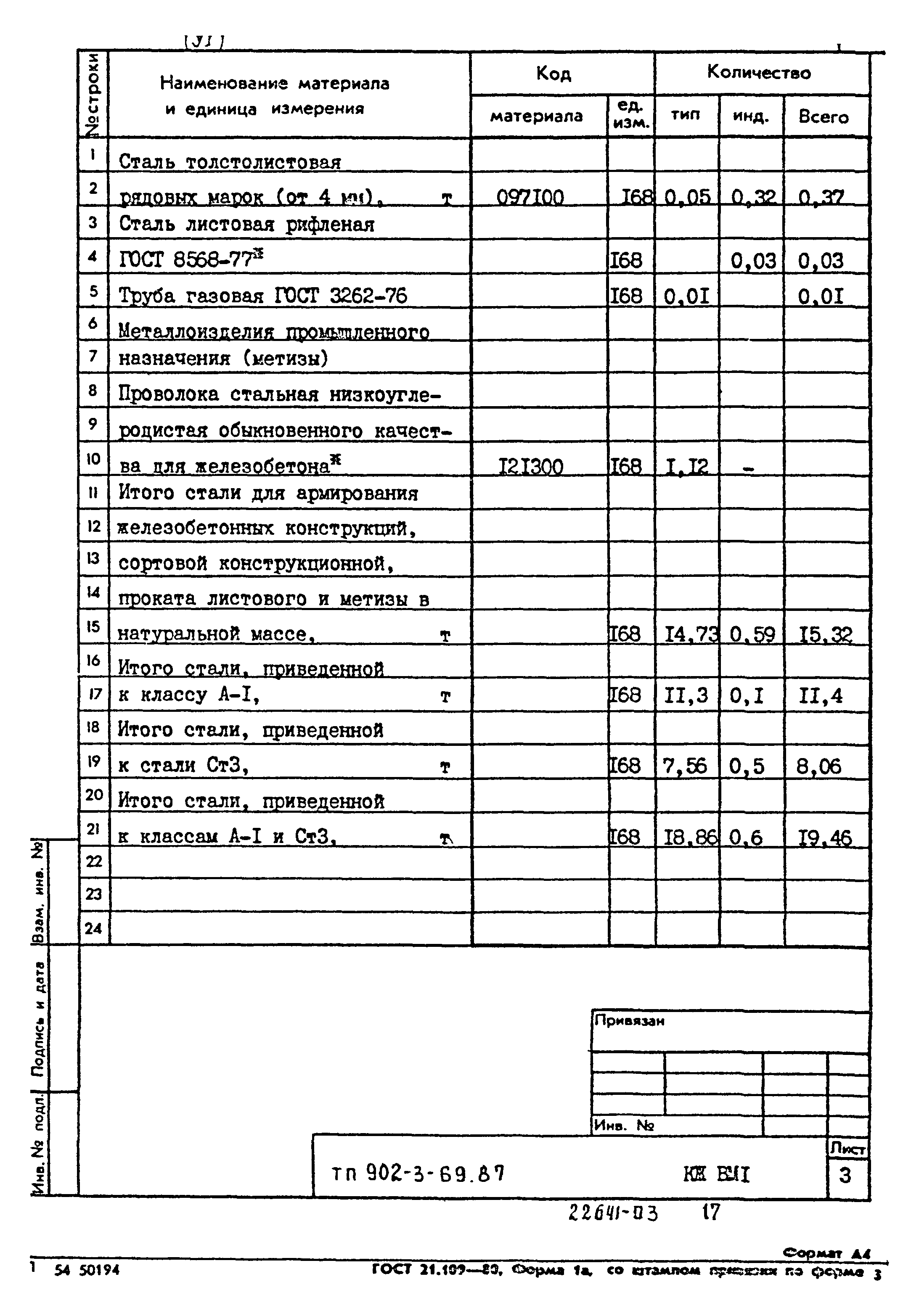 Типовой проект 902-3-69.87