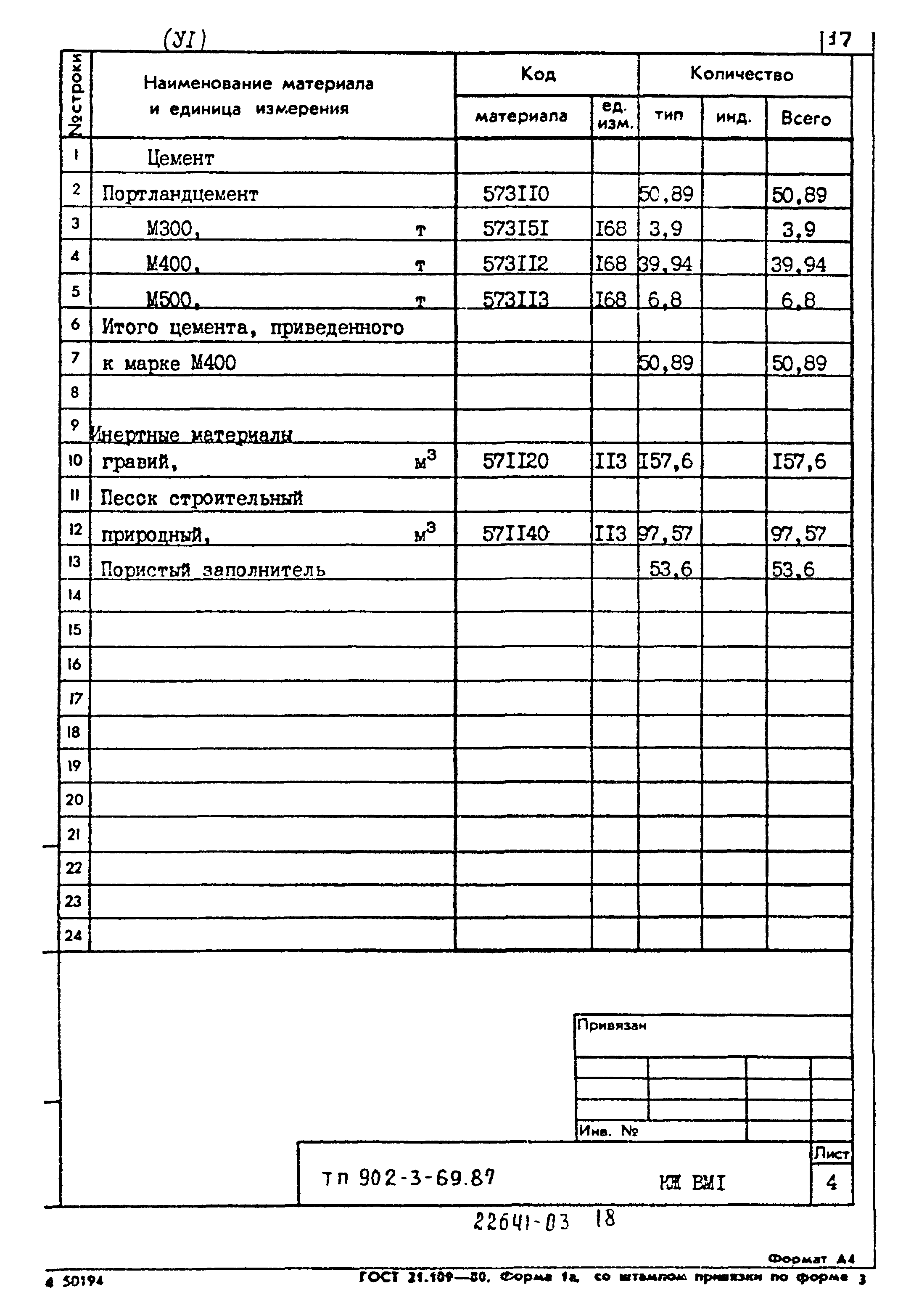 Типовой проект 902-3-69.87