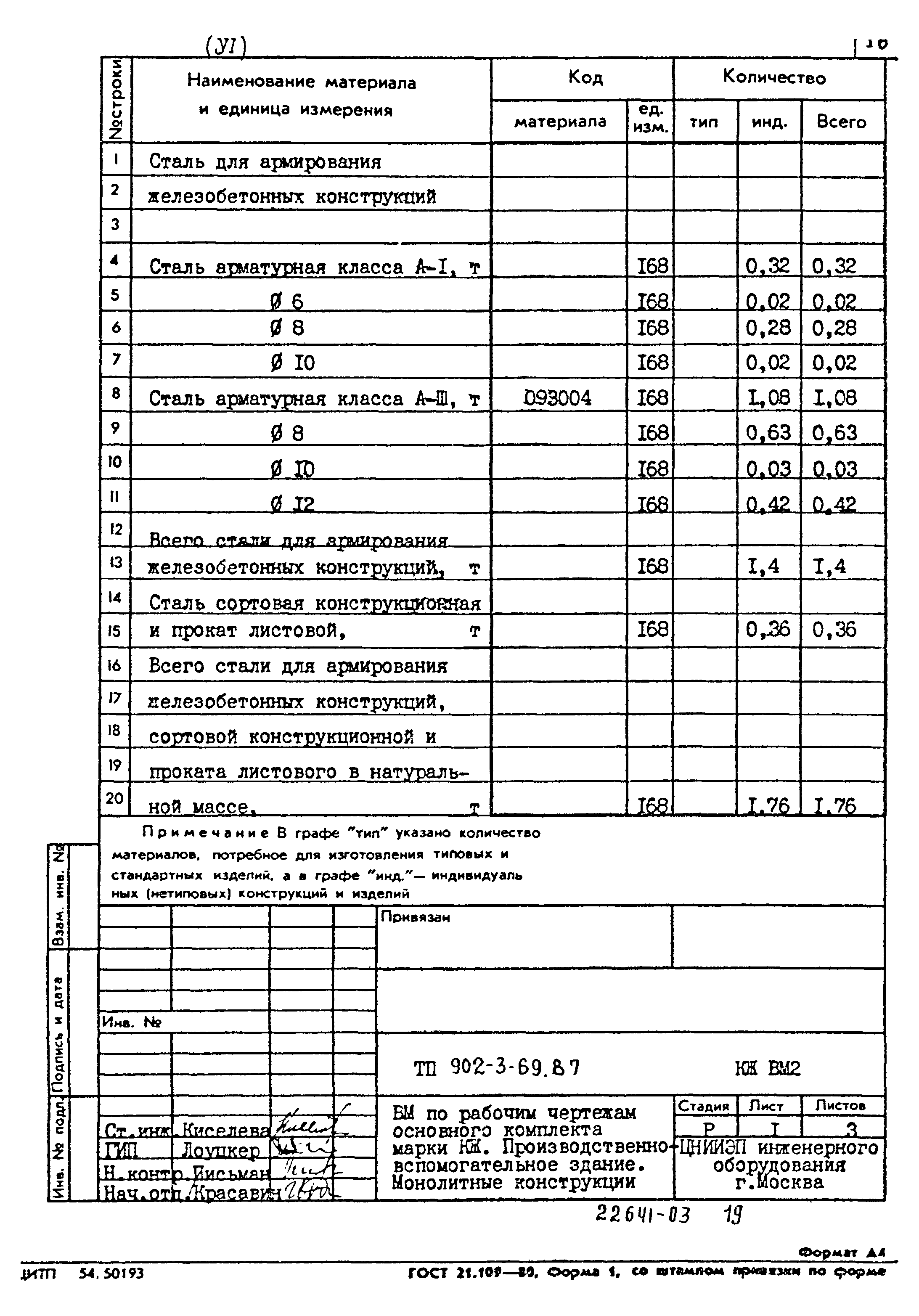 Типовой проект 902-3-69.87