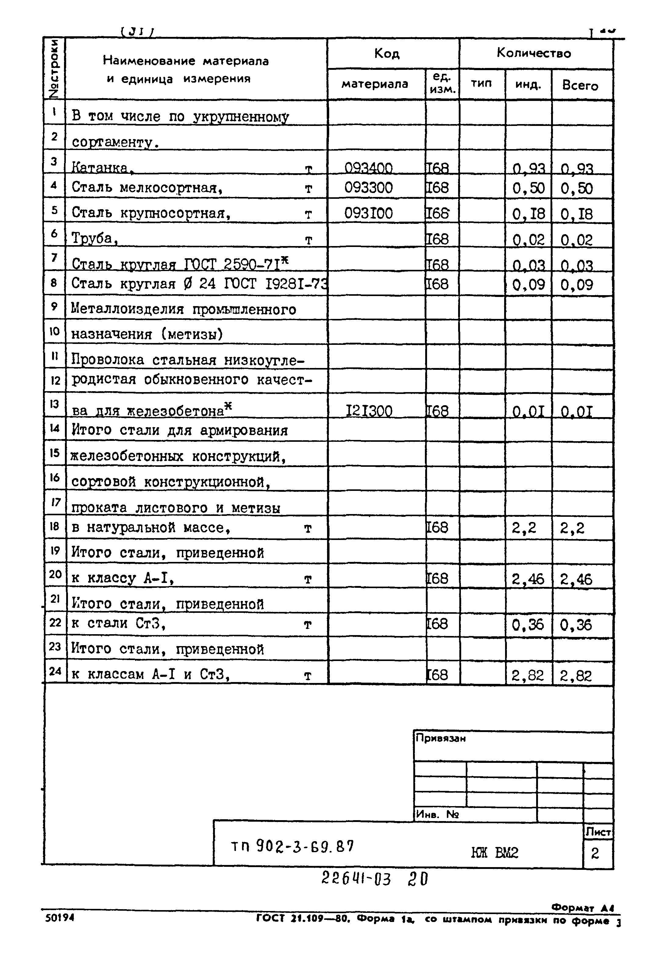 Типовой проект 902-3-69.87