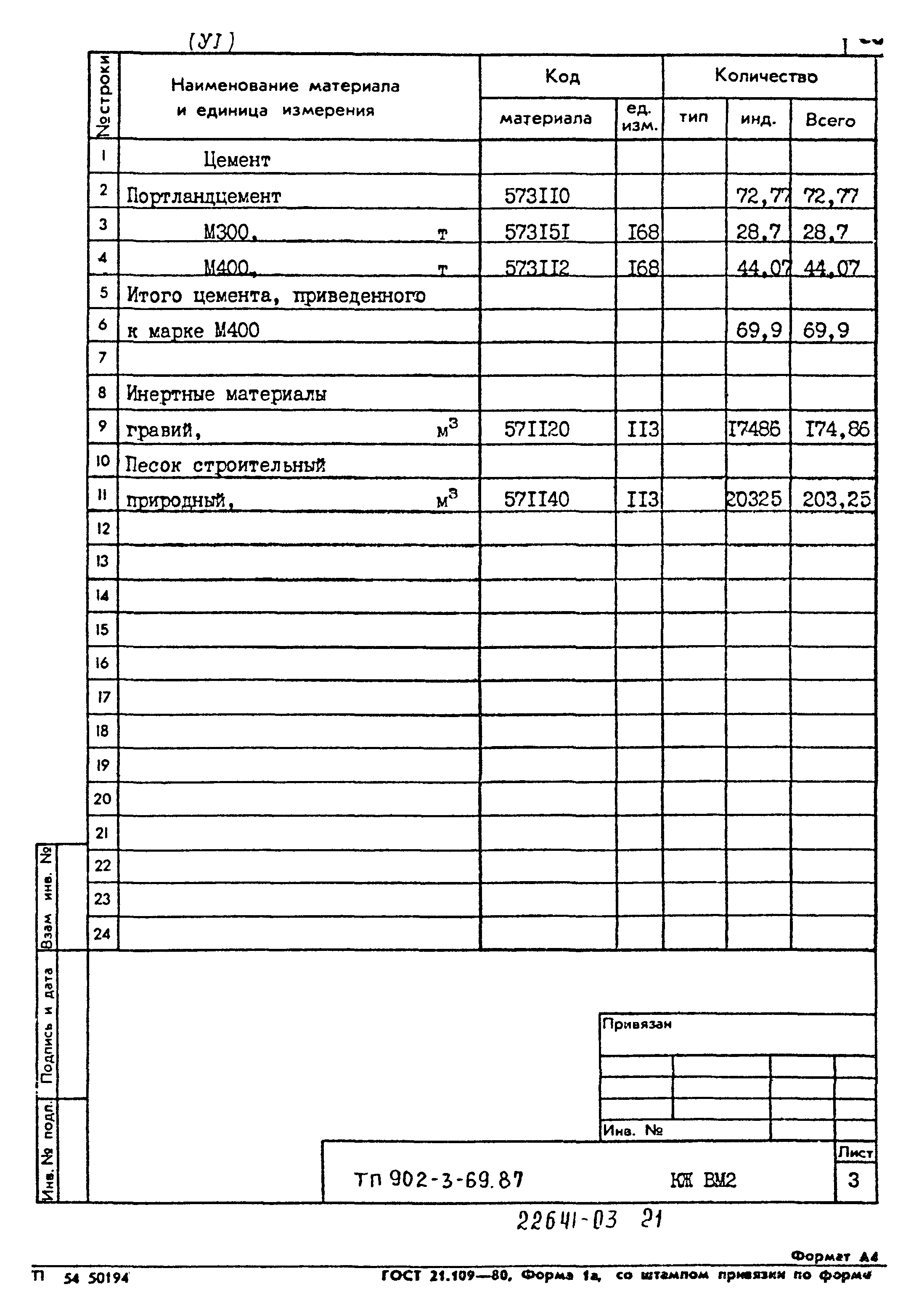 Типовой проект 902-3-69.87
