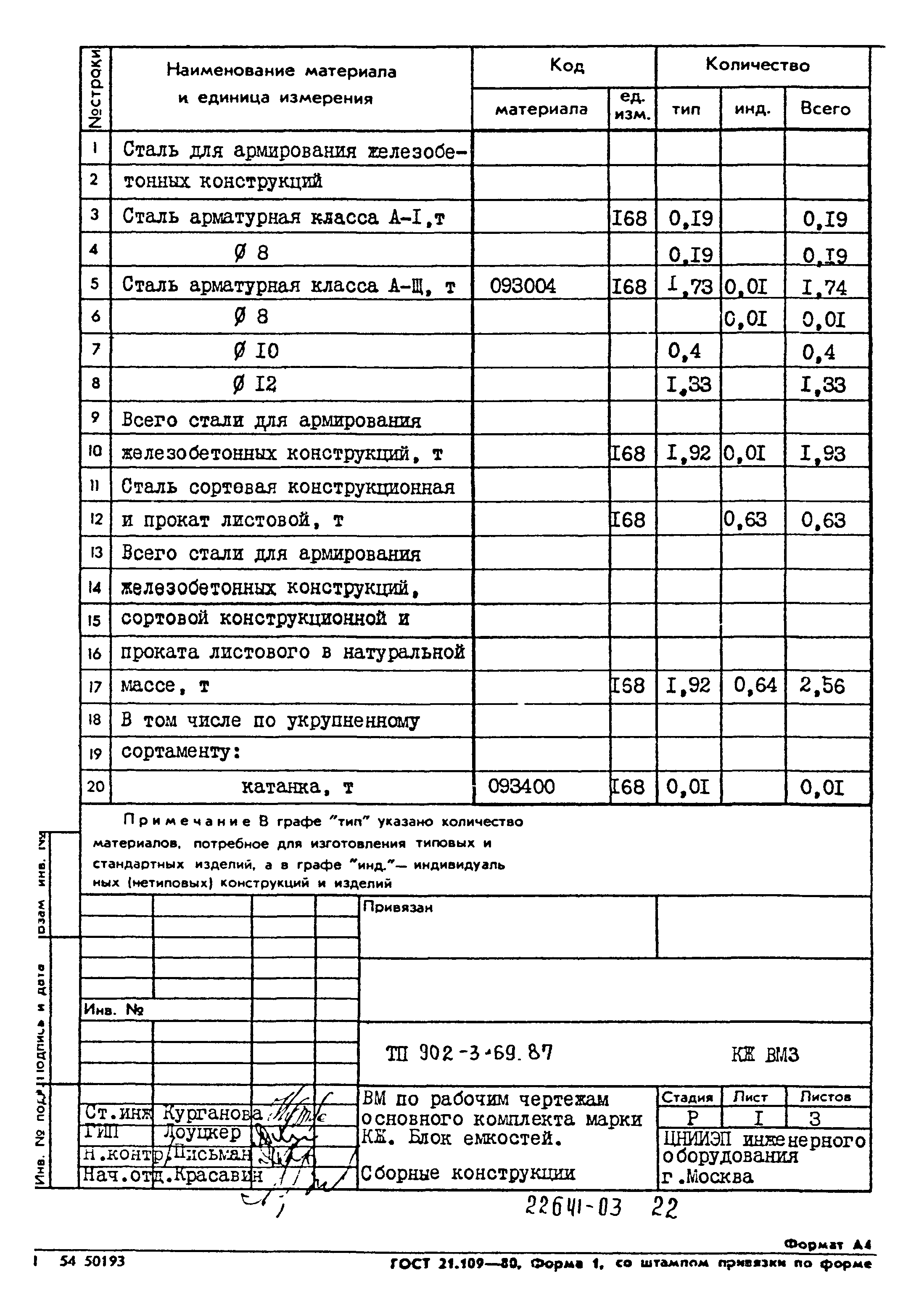 Типовой проект 902-3-69.87