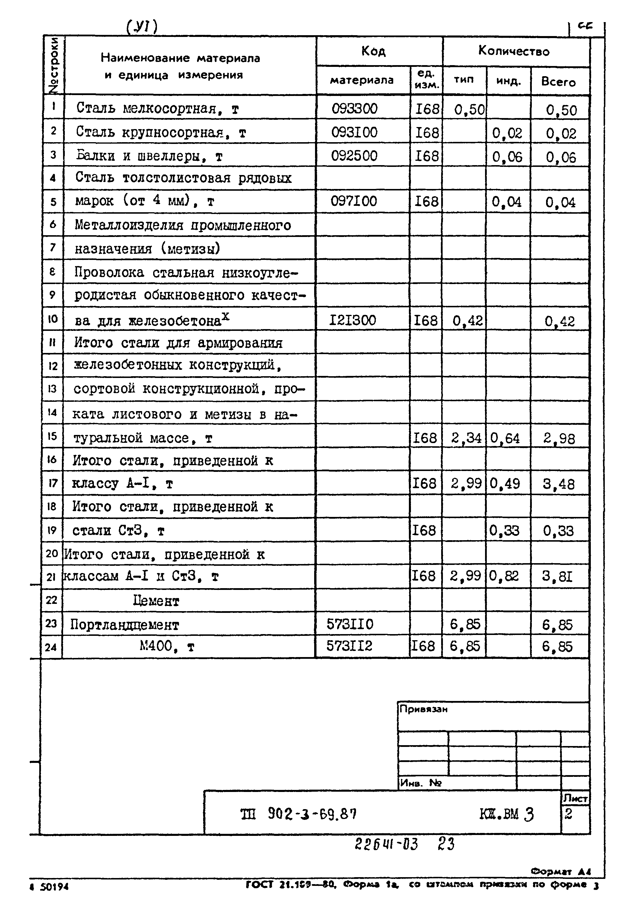 Типовой проект 902-3-69.87
