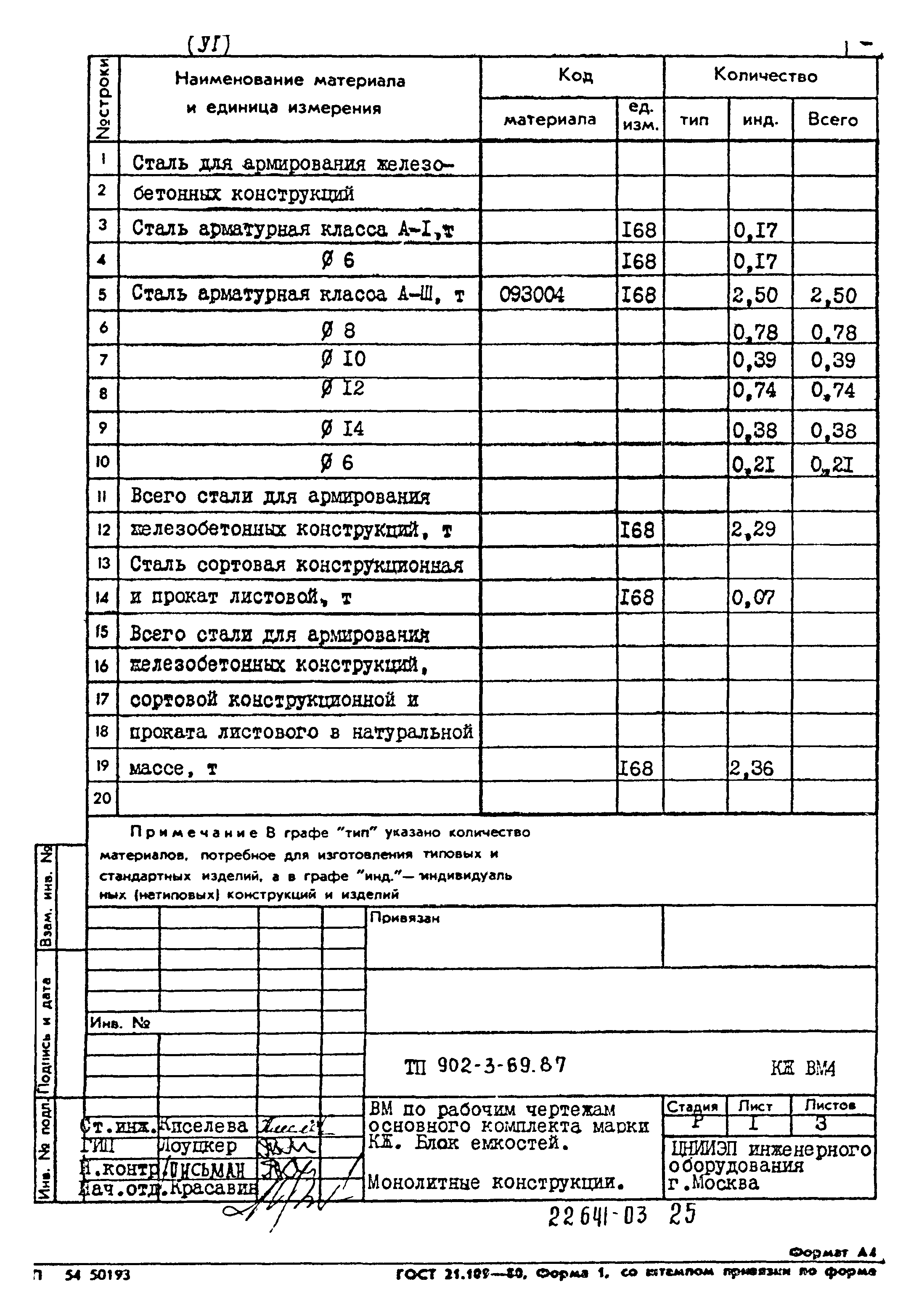 Типовой проект 902-3-69.87