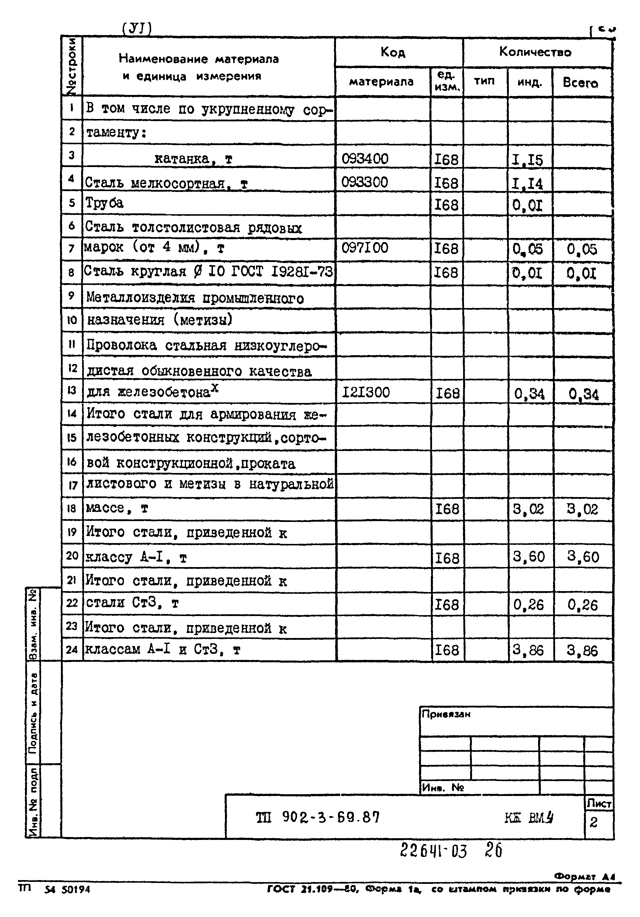 Типовой проект 902-3-69.87