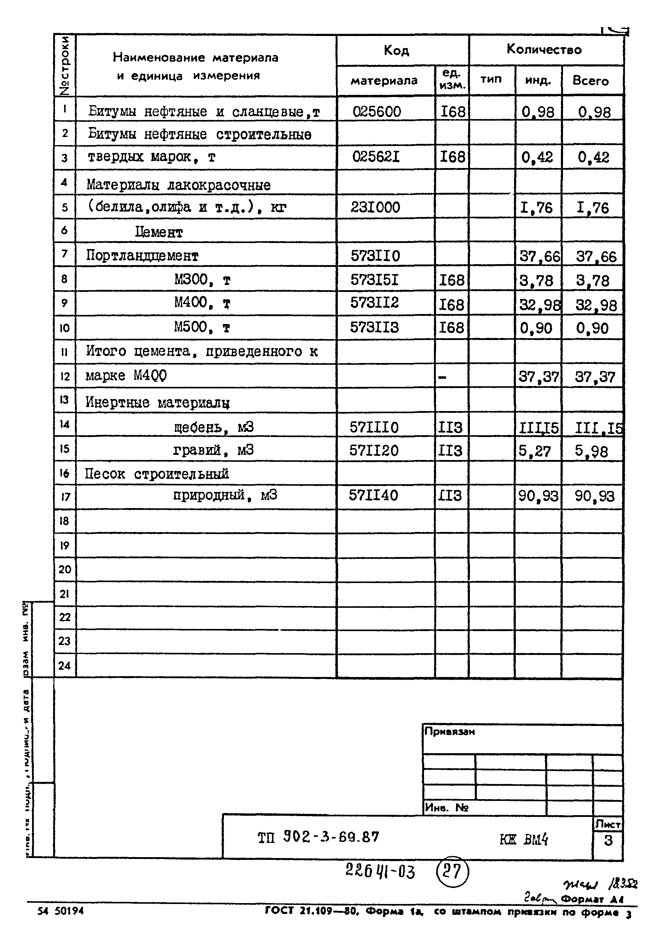 Типовой проект 902-3-69.87