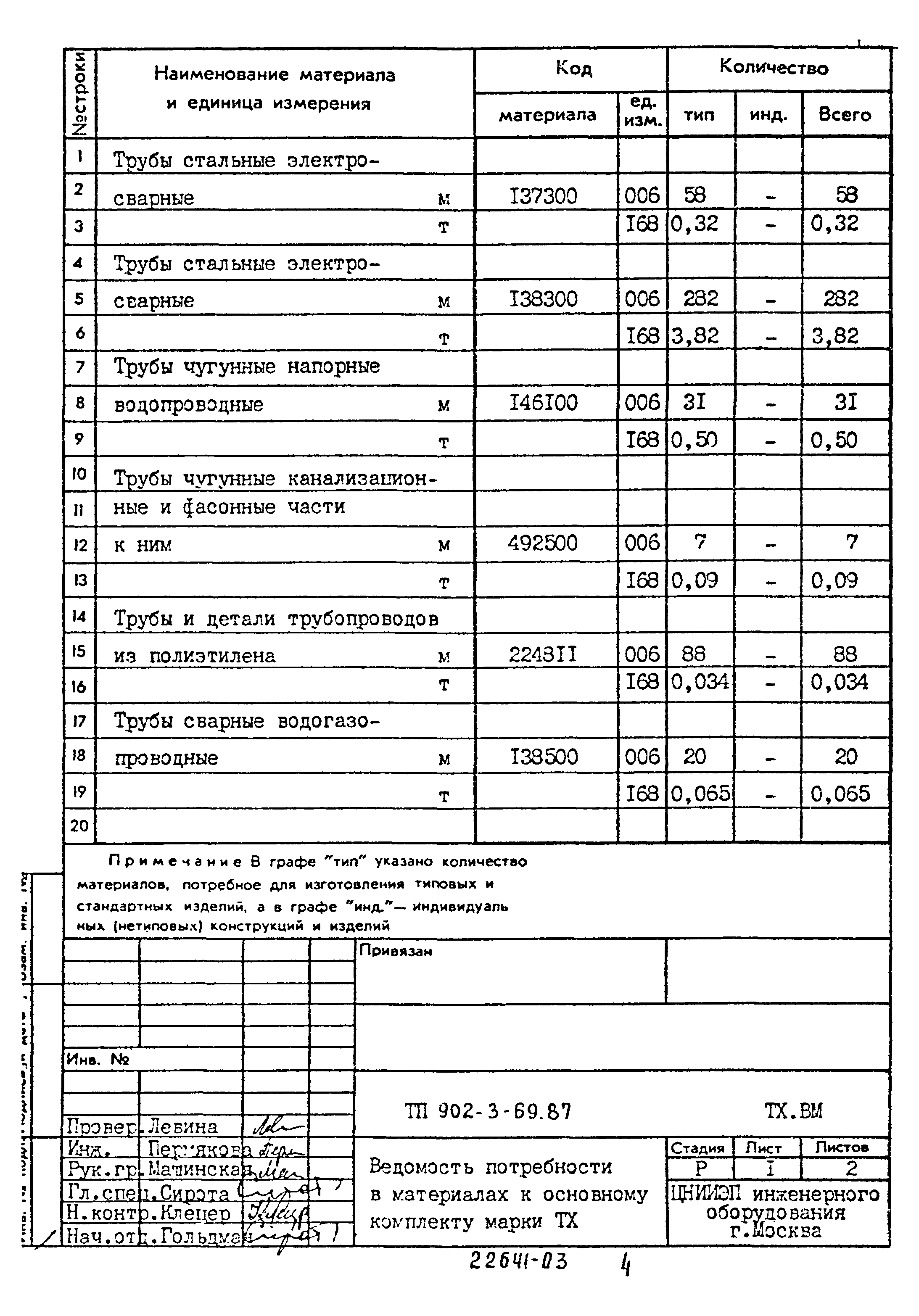 Типовой проект 902-3-69.87