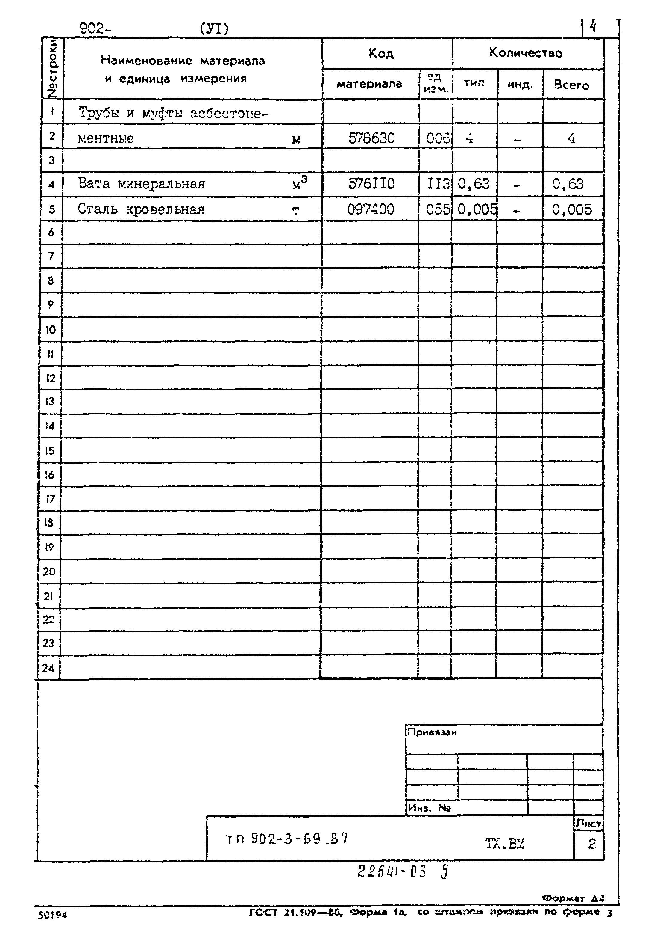 Типовой проект 902-3-69.87