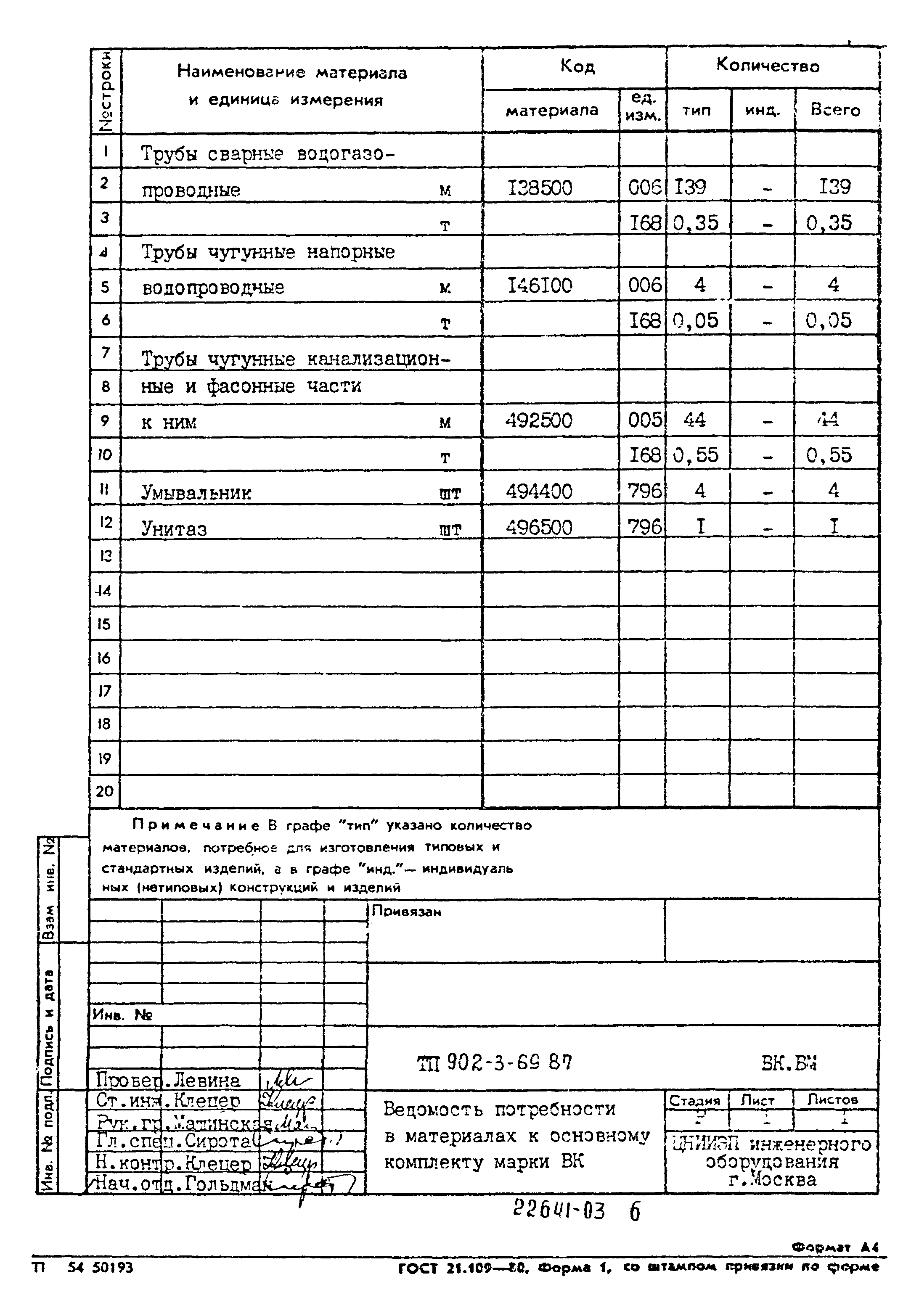 Типовой проект 902-3-69.87