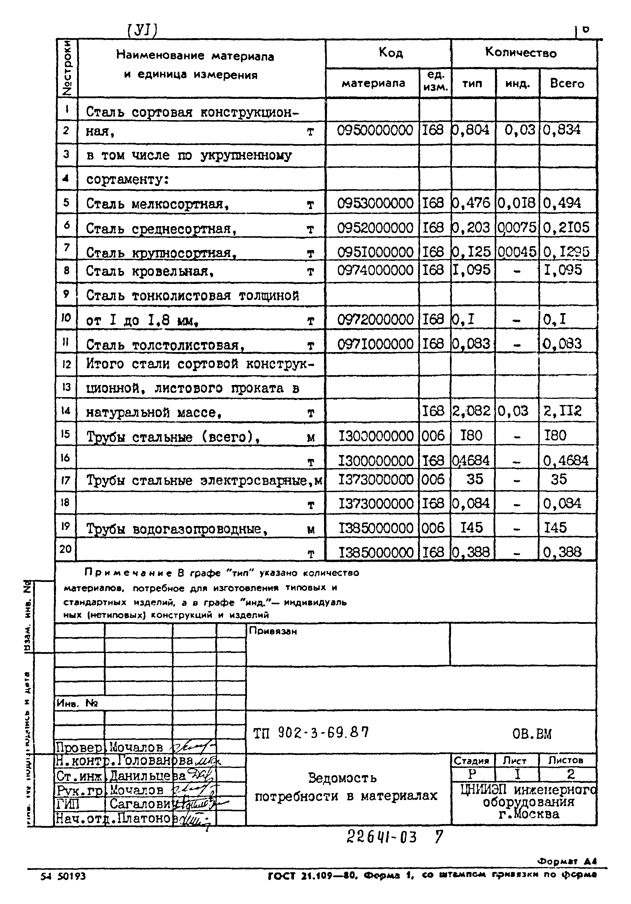 Типовой проект 902-3-69.87