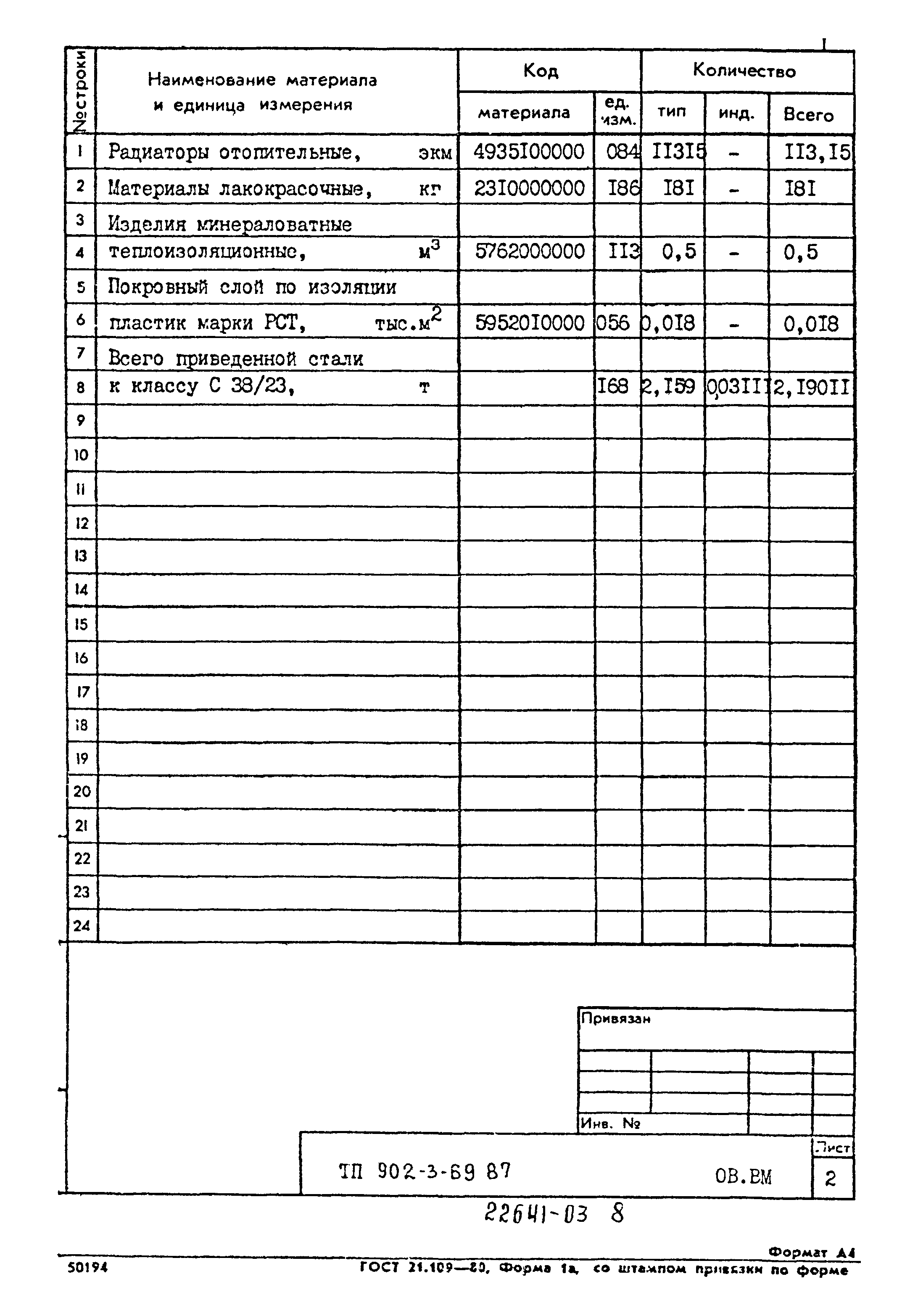 Типовой проект 902-3-69.87