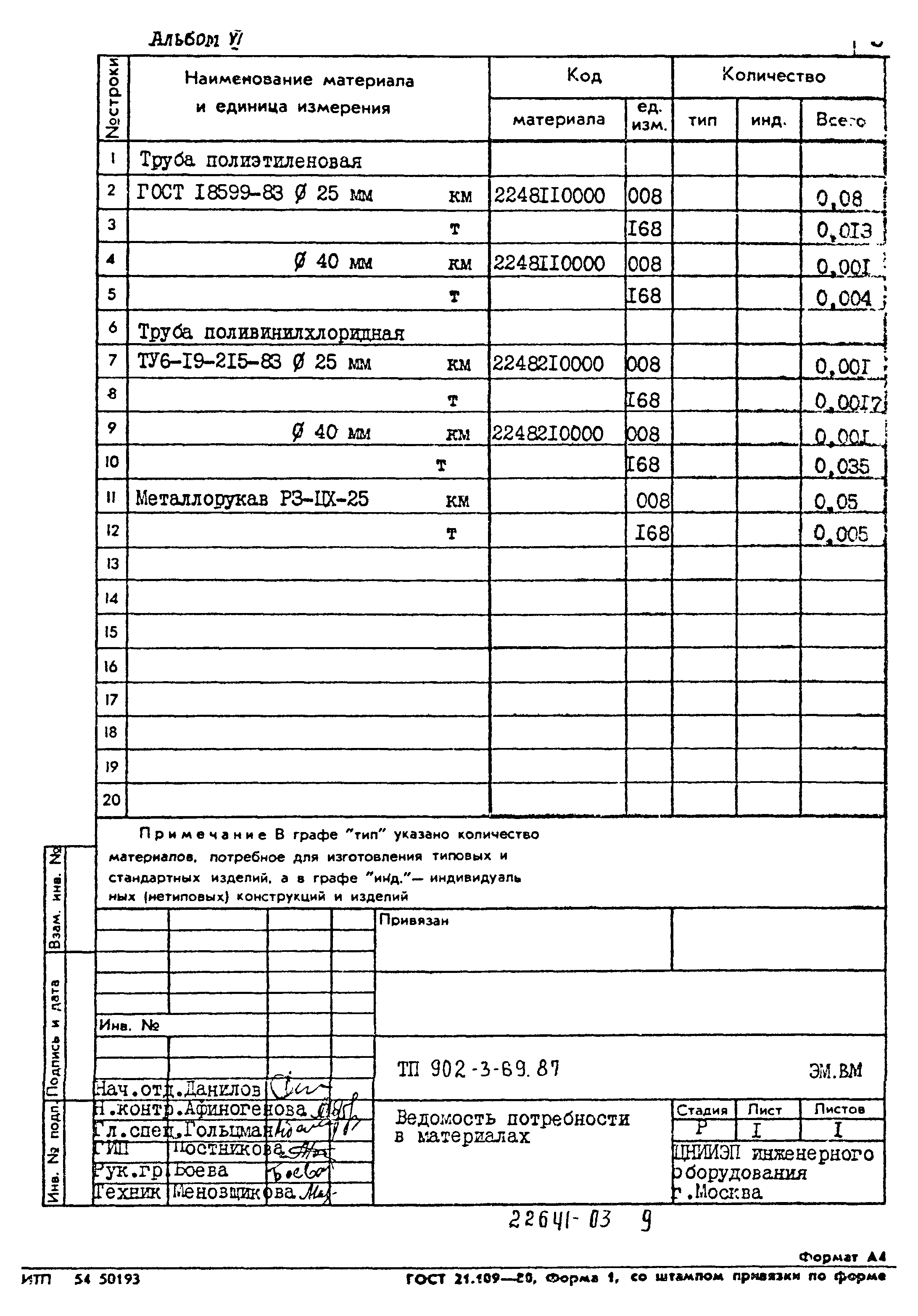 Типовой проект 902-3-69.87