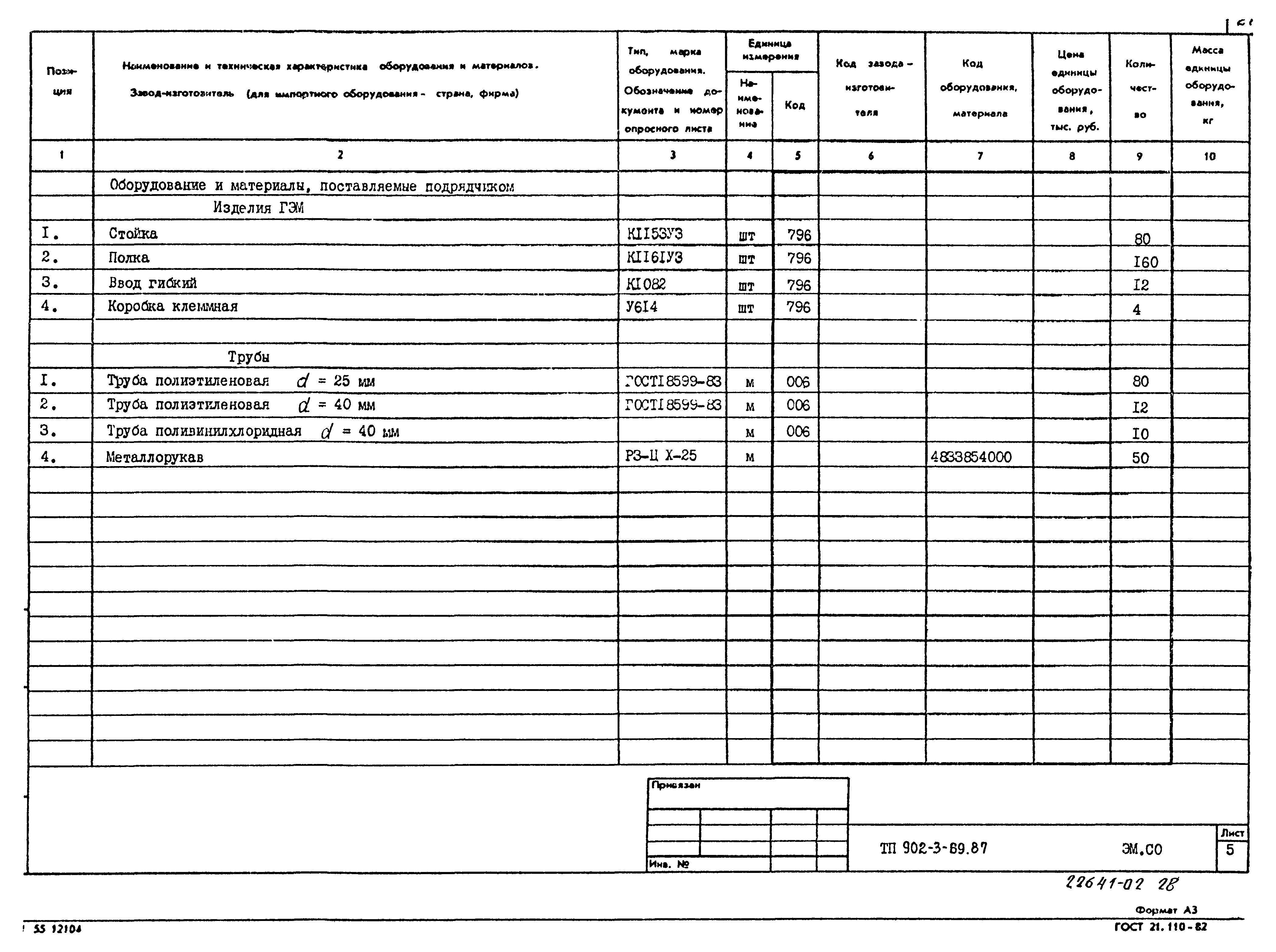 Типовой проект 902-3-69.87