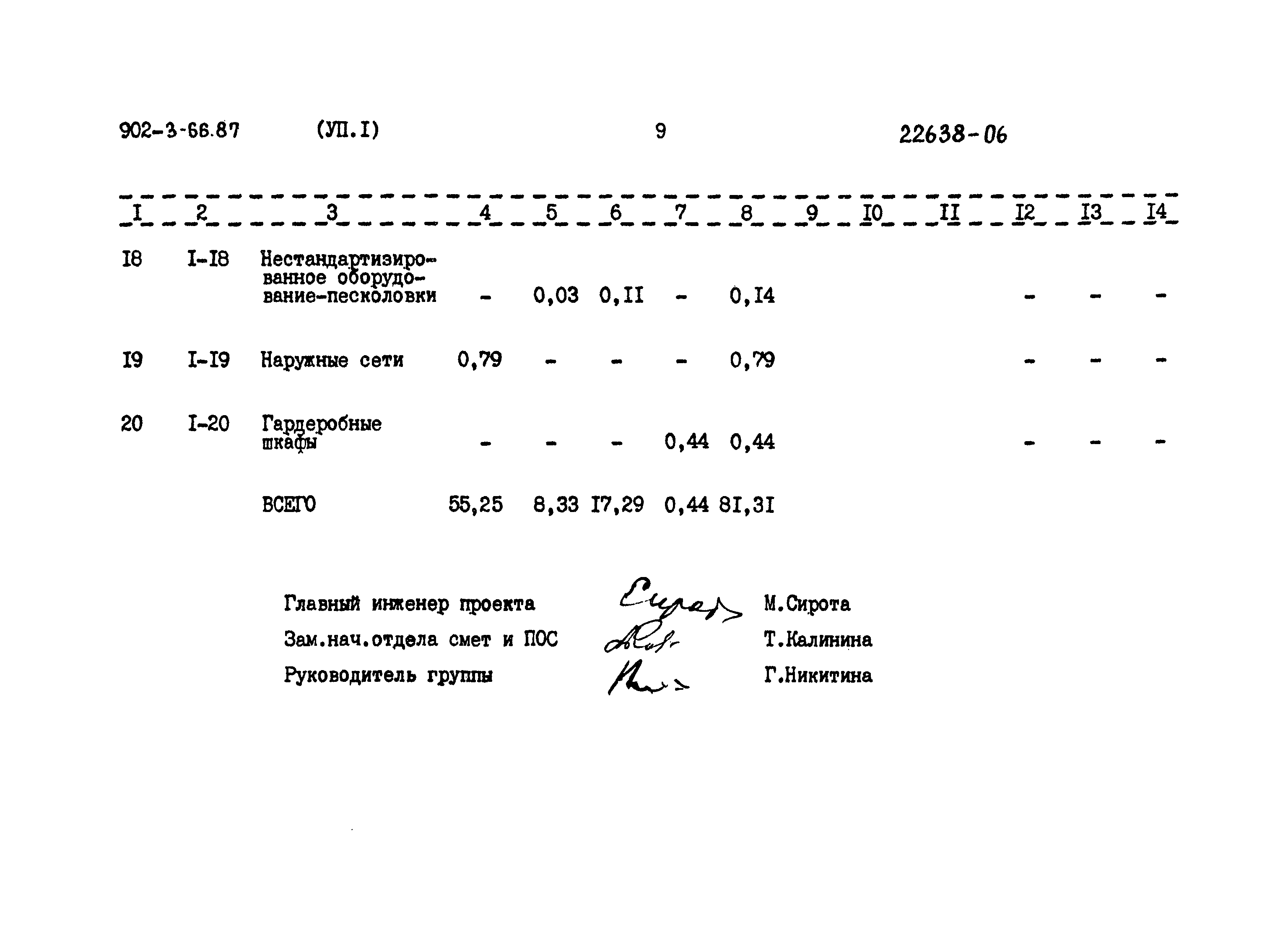 Типовой проект 902-3-66.87