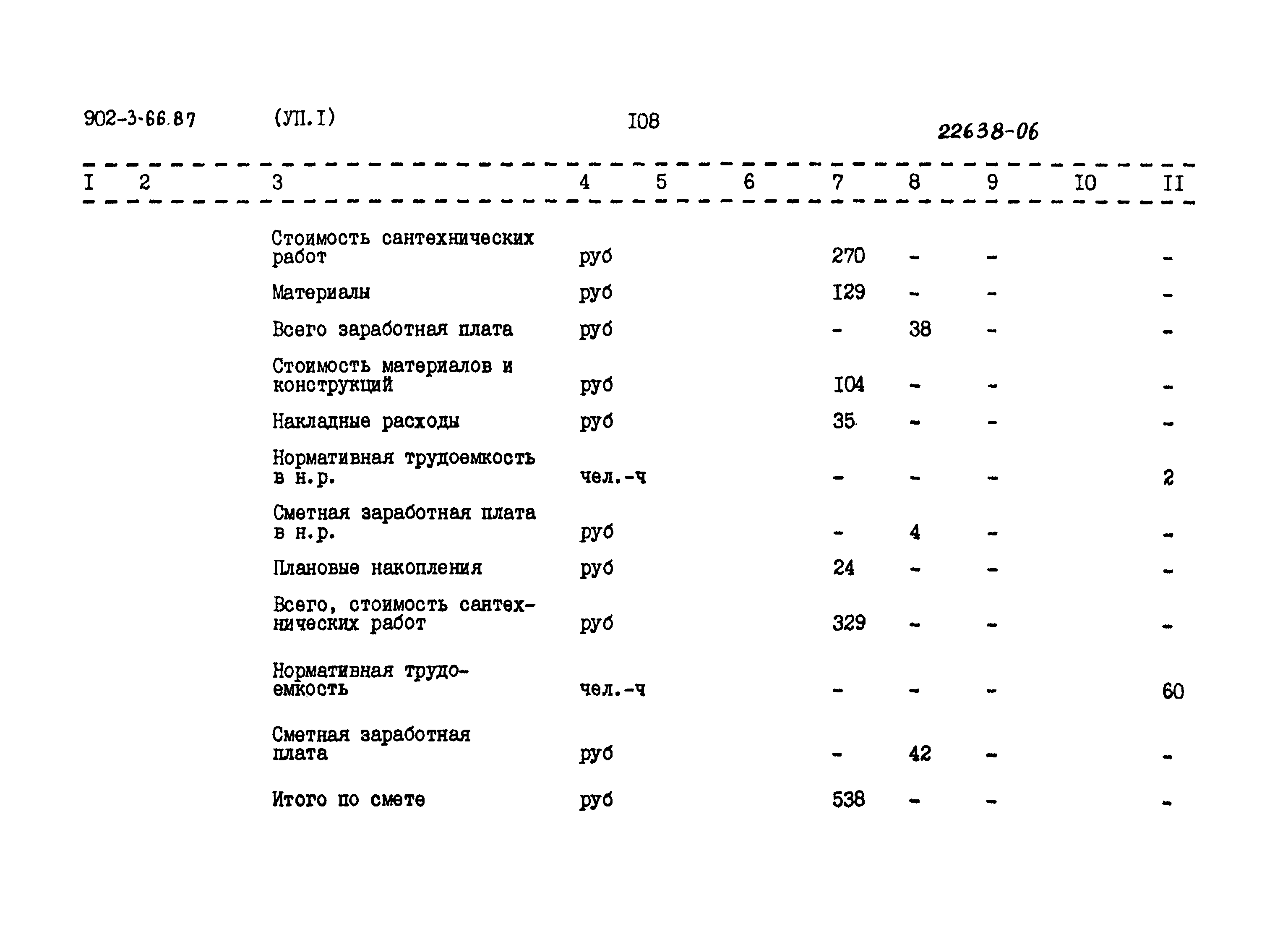 Типовой проект 902-3-66.87