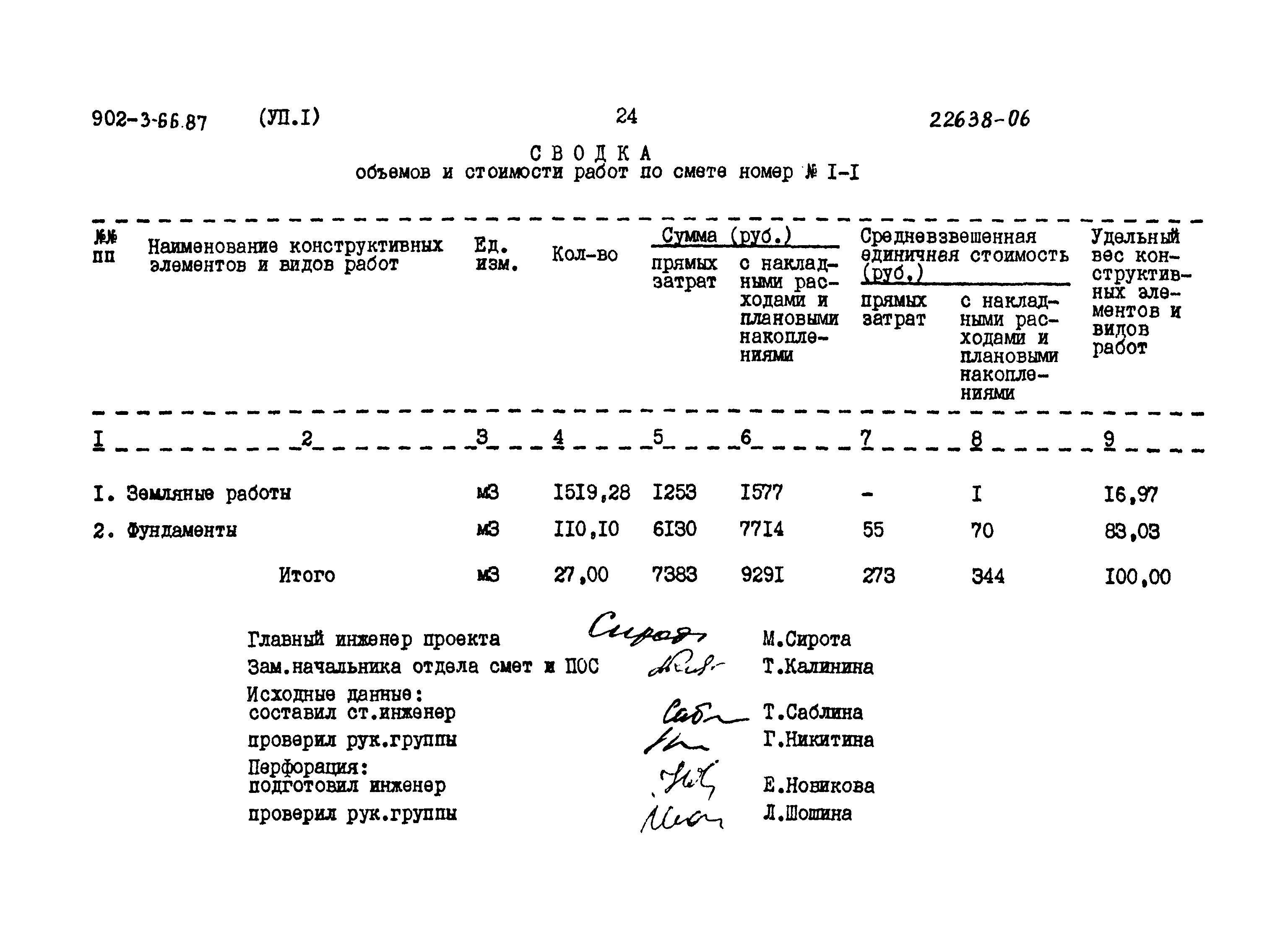 Типовой проект 902-3-66.87