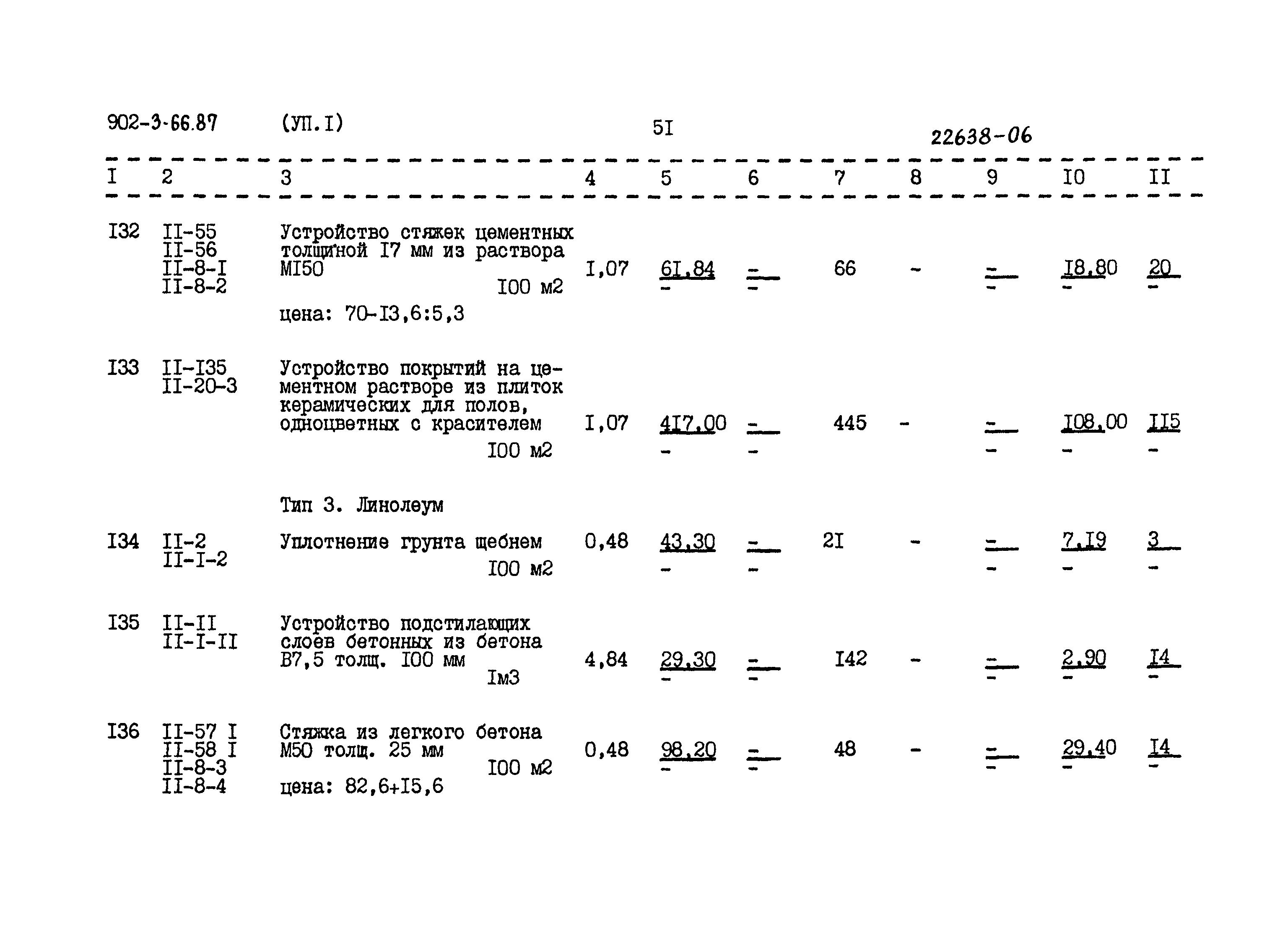 Типовой проект 902-3-66.87