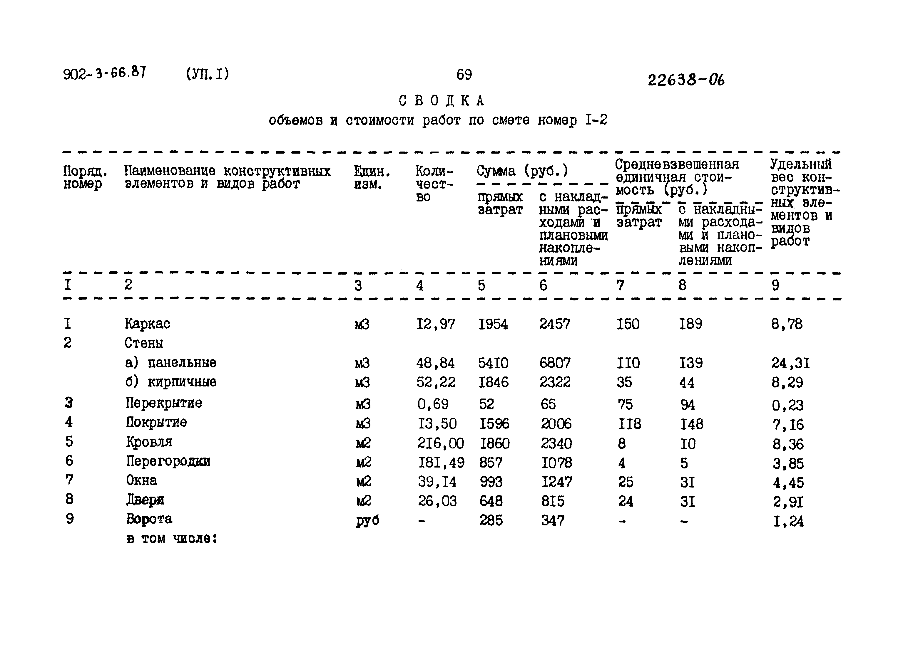 Типовой проект 902-3-66.87