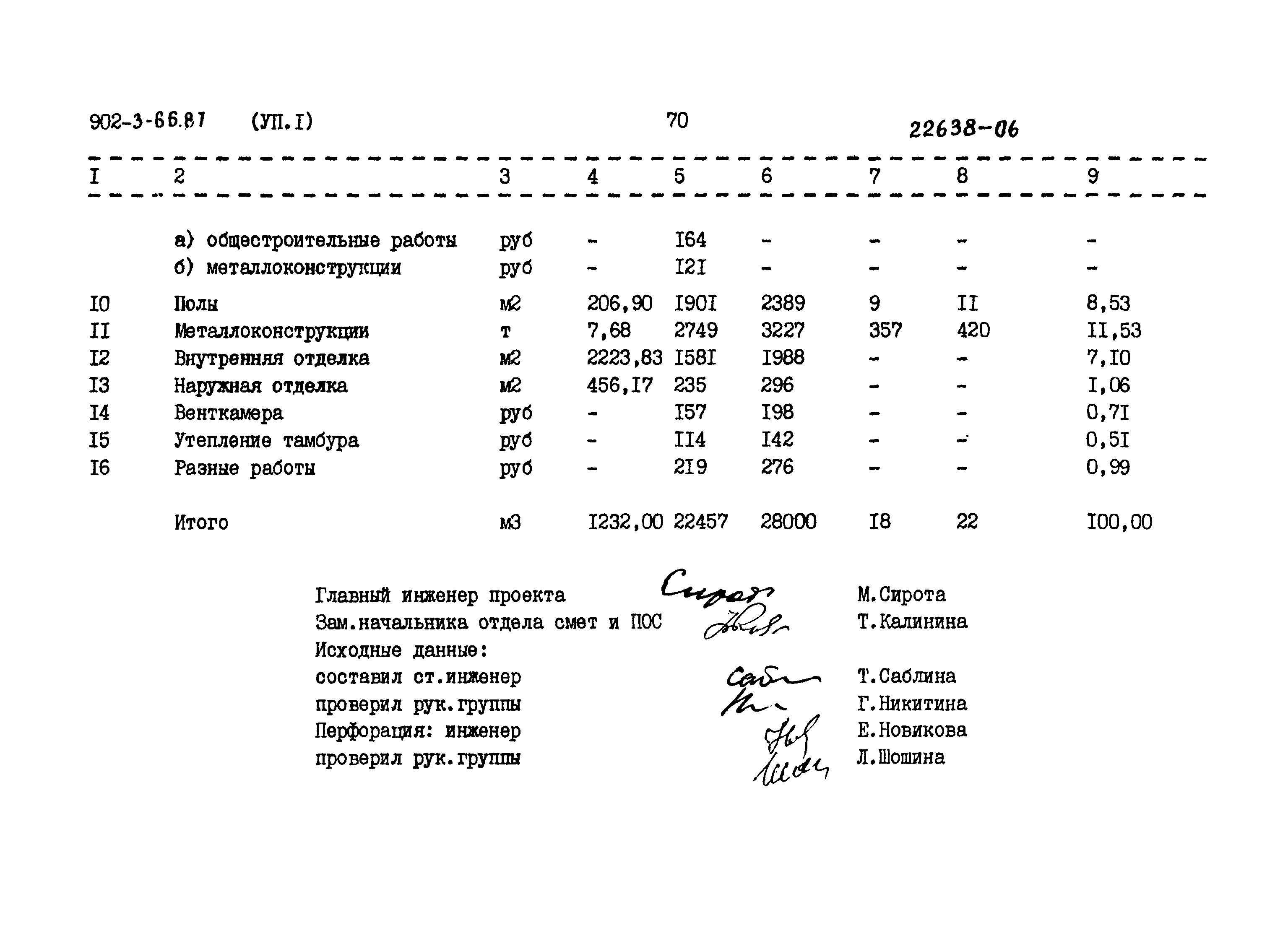 Типовой проект 902-3-66.87