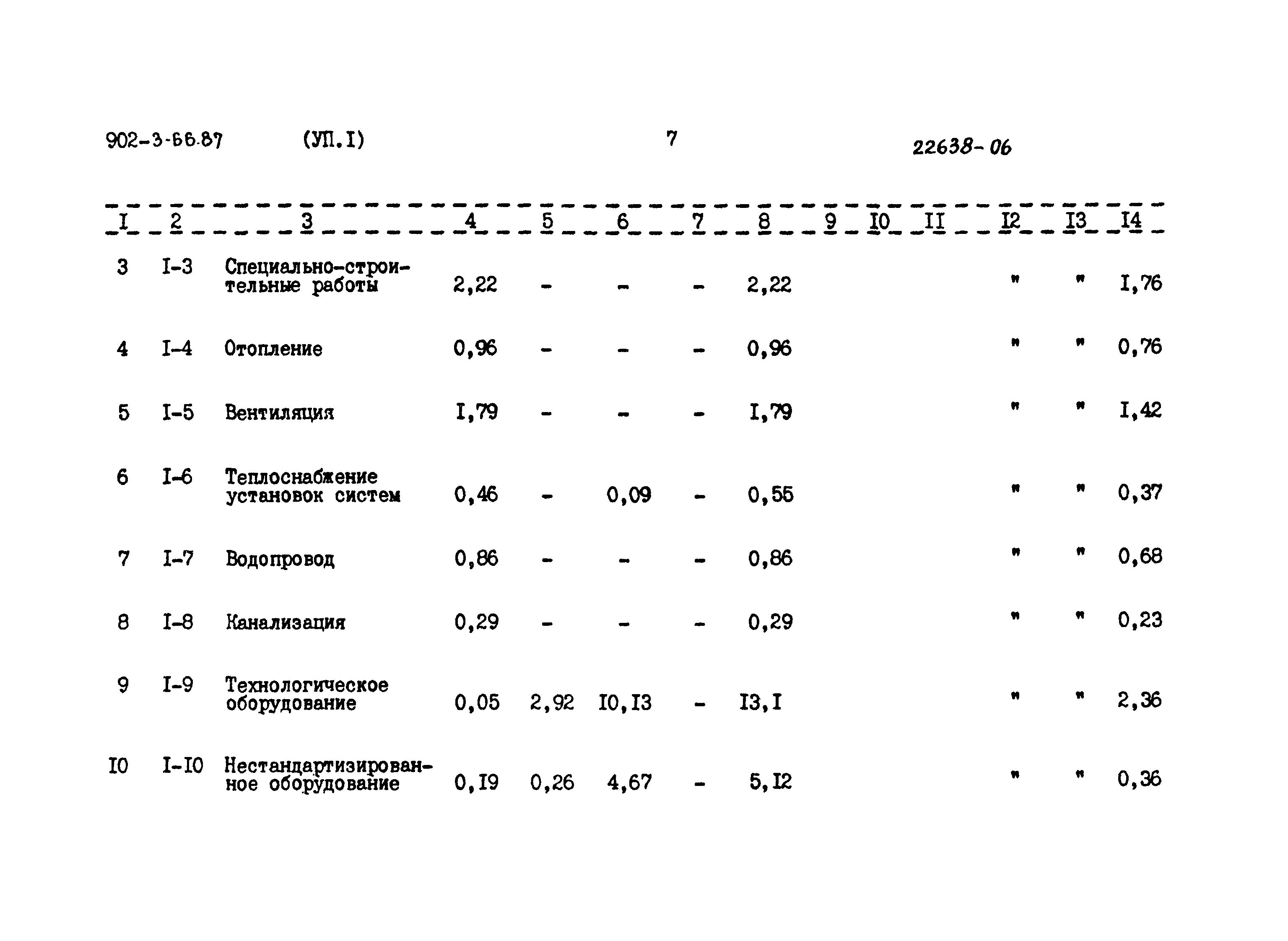 Типовой проект 902-3-66.87