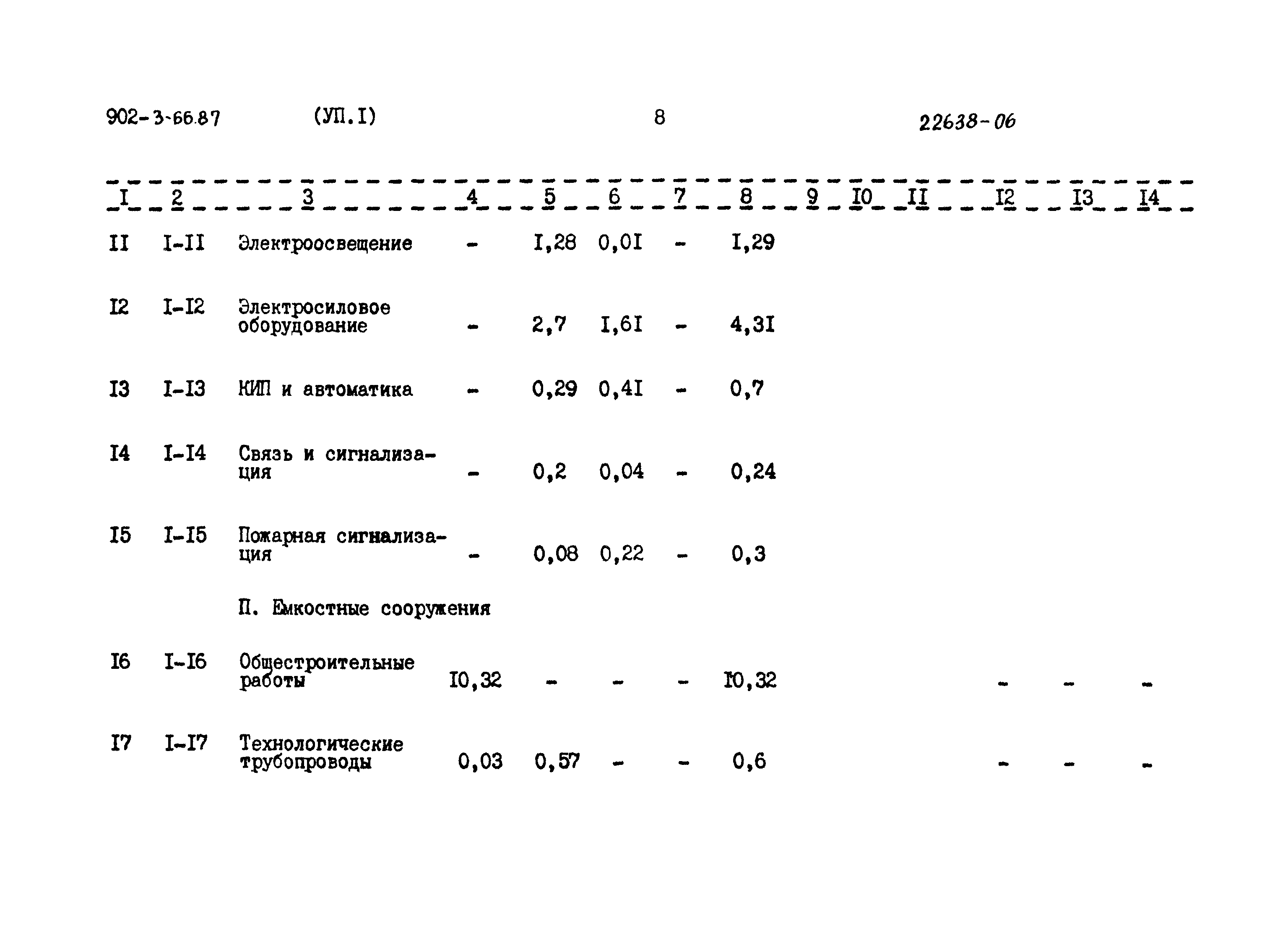 Типовой проект 902-3-66.87