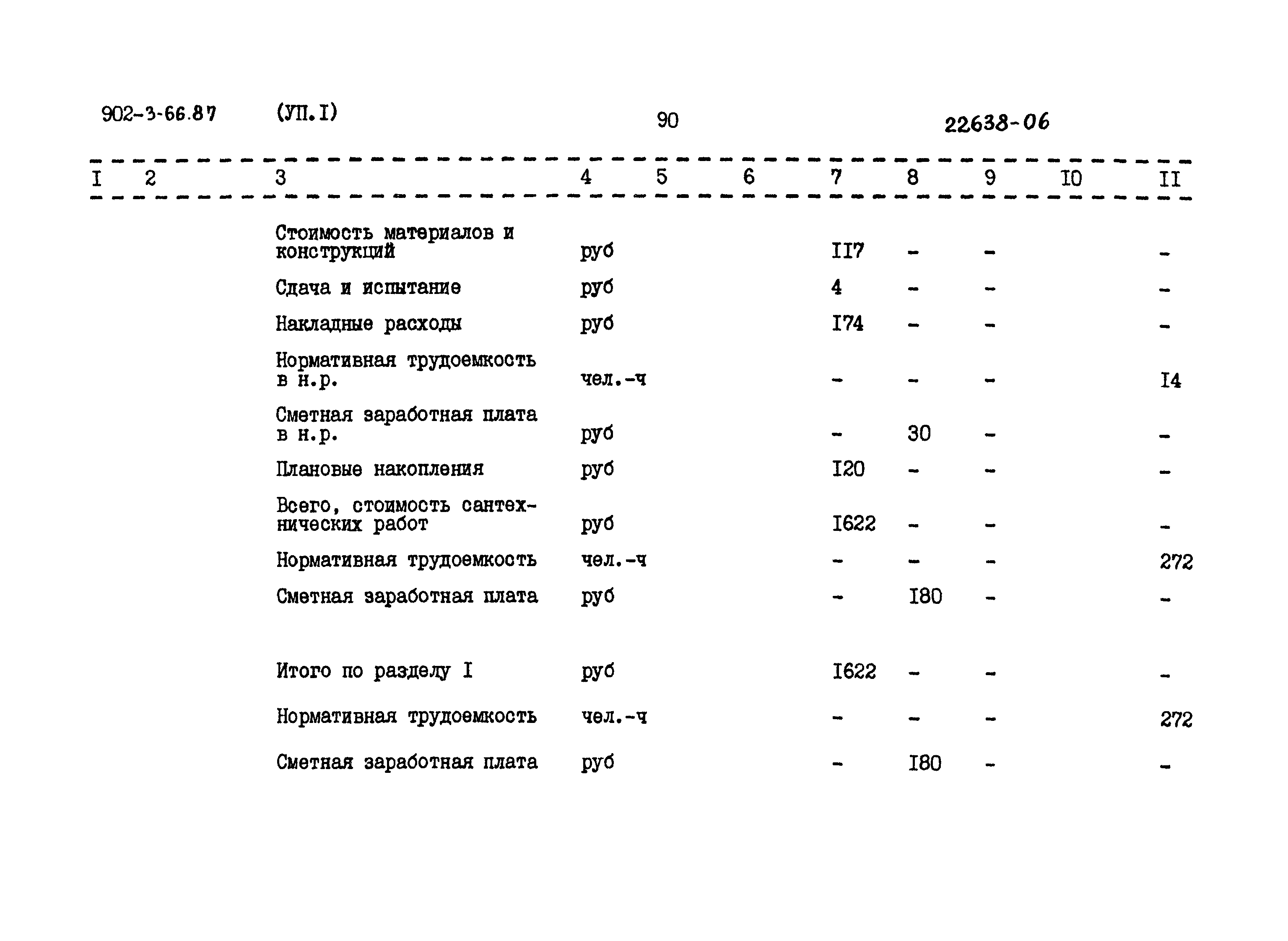 Типовой проект 902-3-66.87