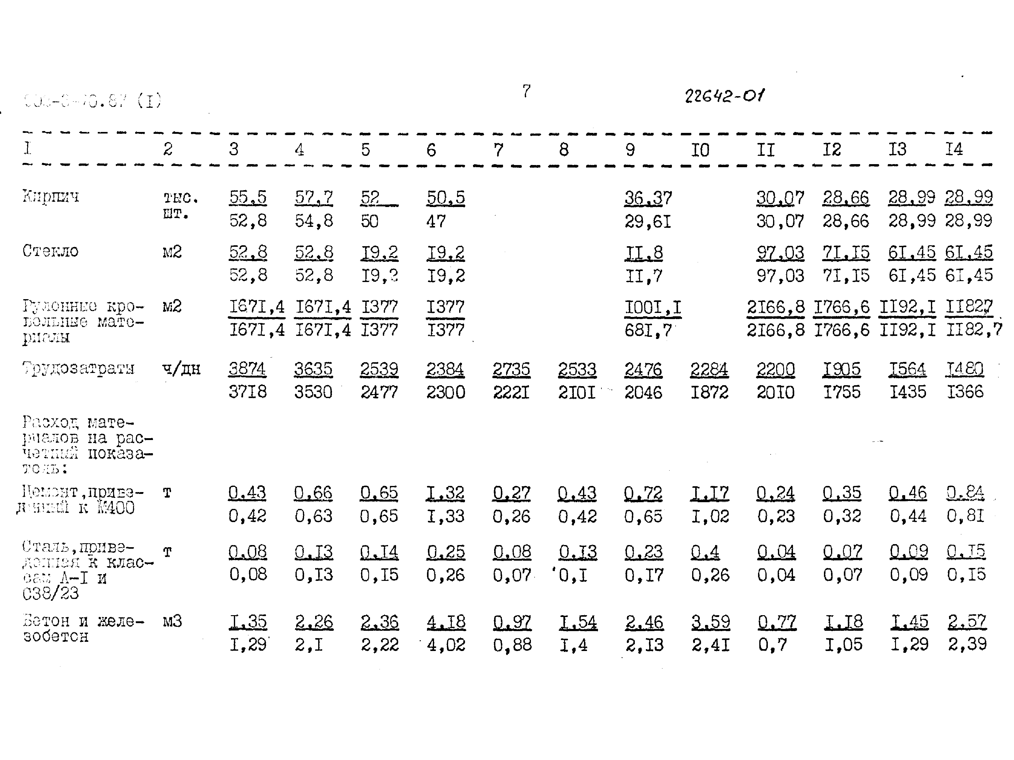 Типовой проект 902-3-66.87