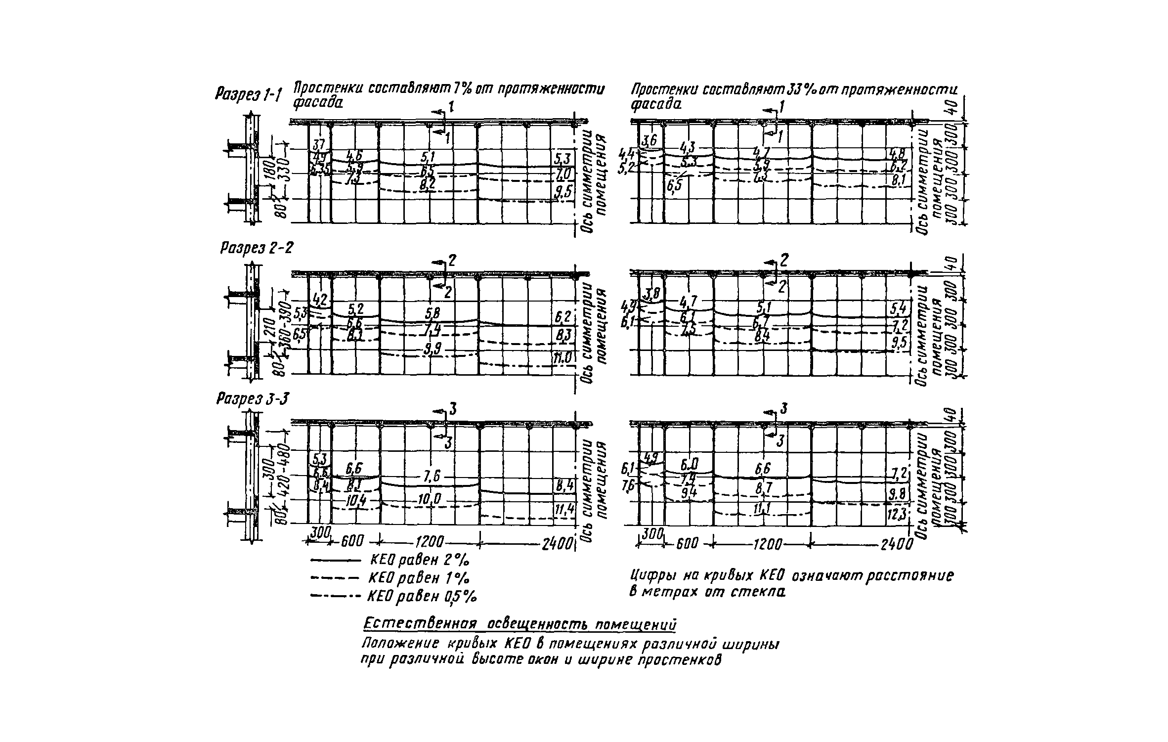 СН 400-69