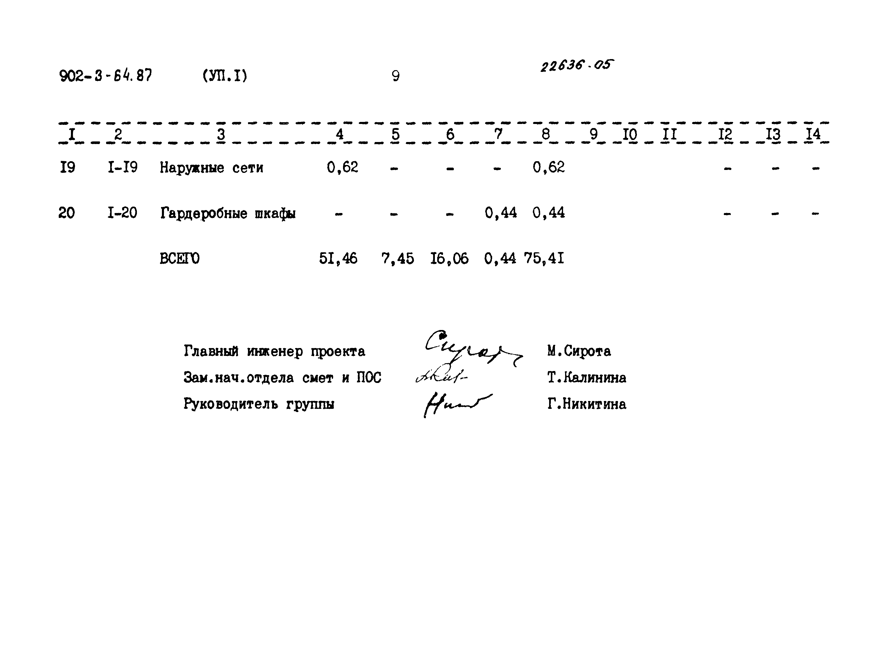 Типовой проект 902-3-64.87