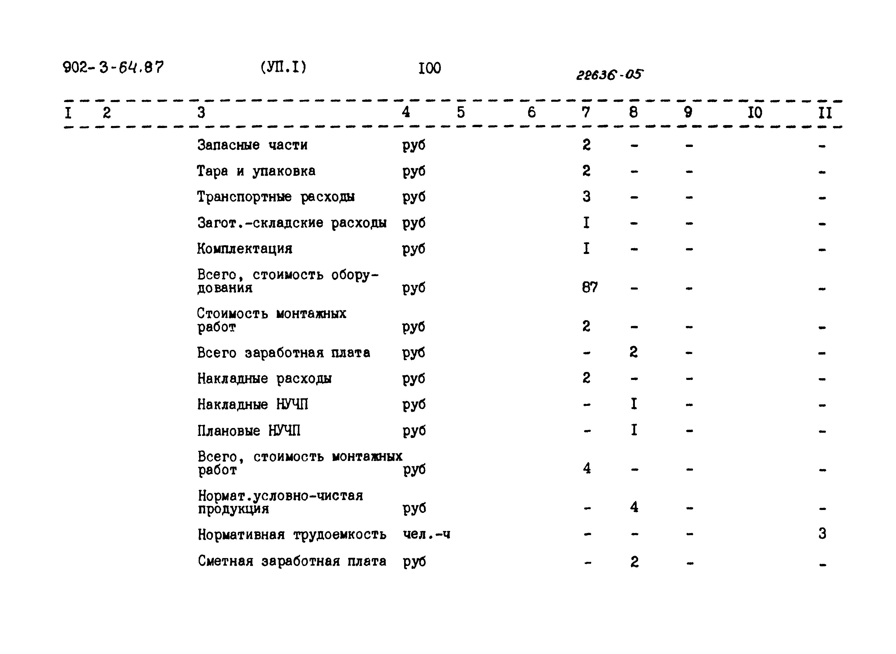Типовой проект 902-3-64.87
