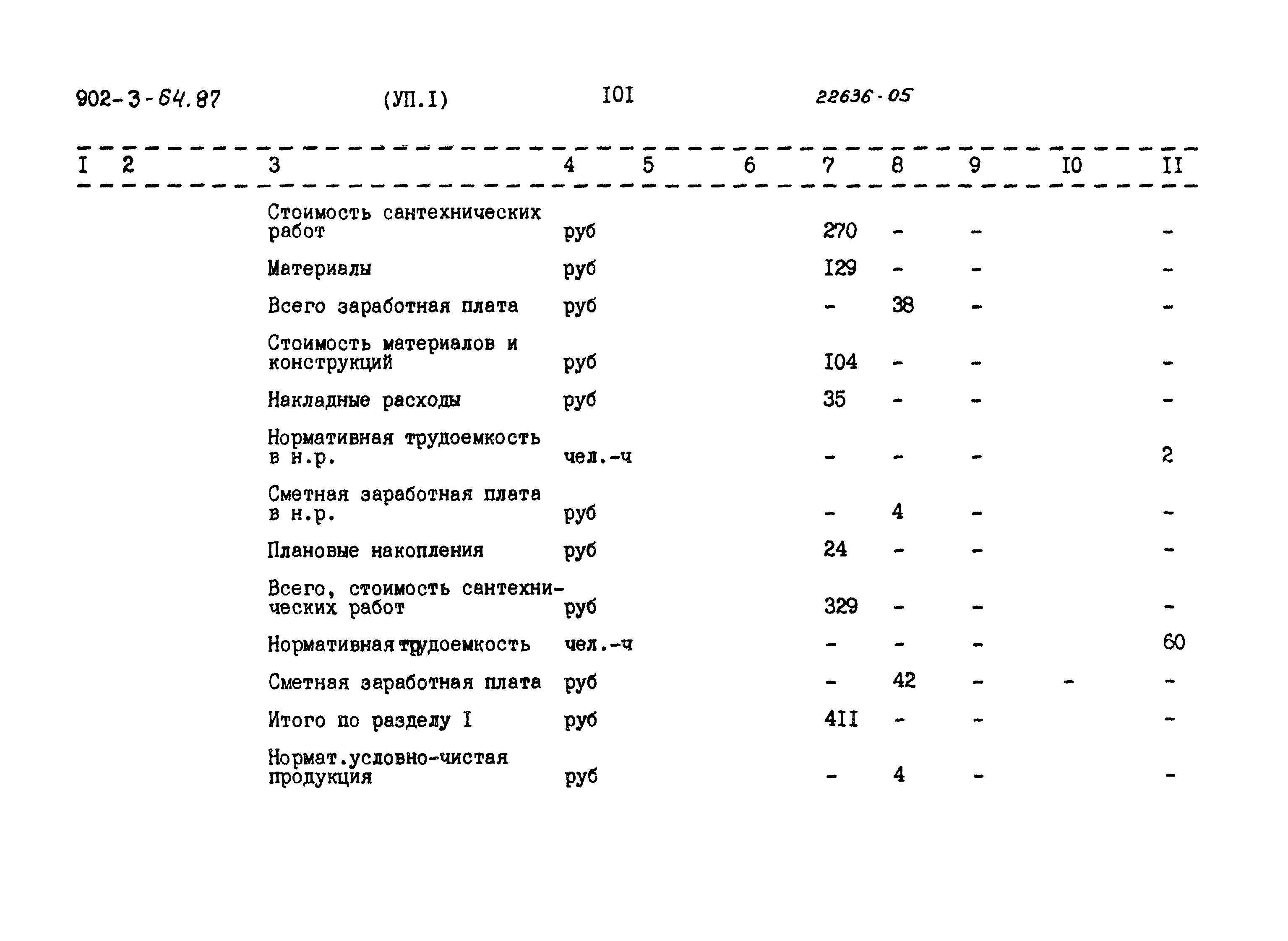 Типовой проект 902-3-64.87