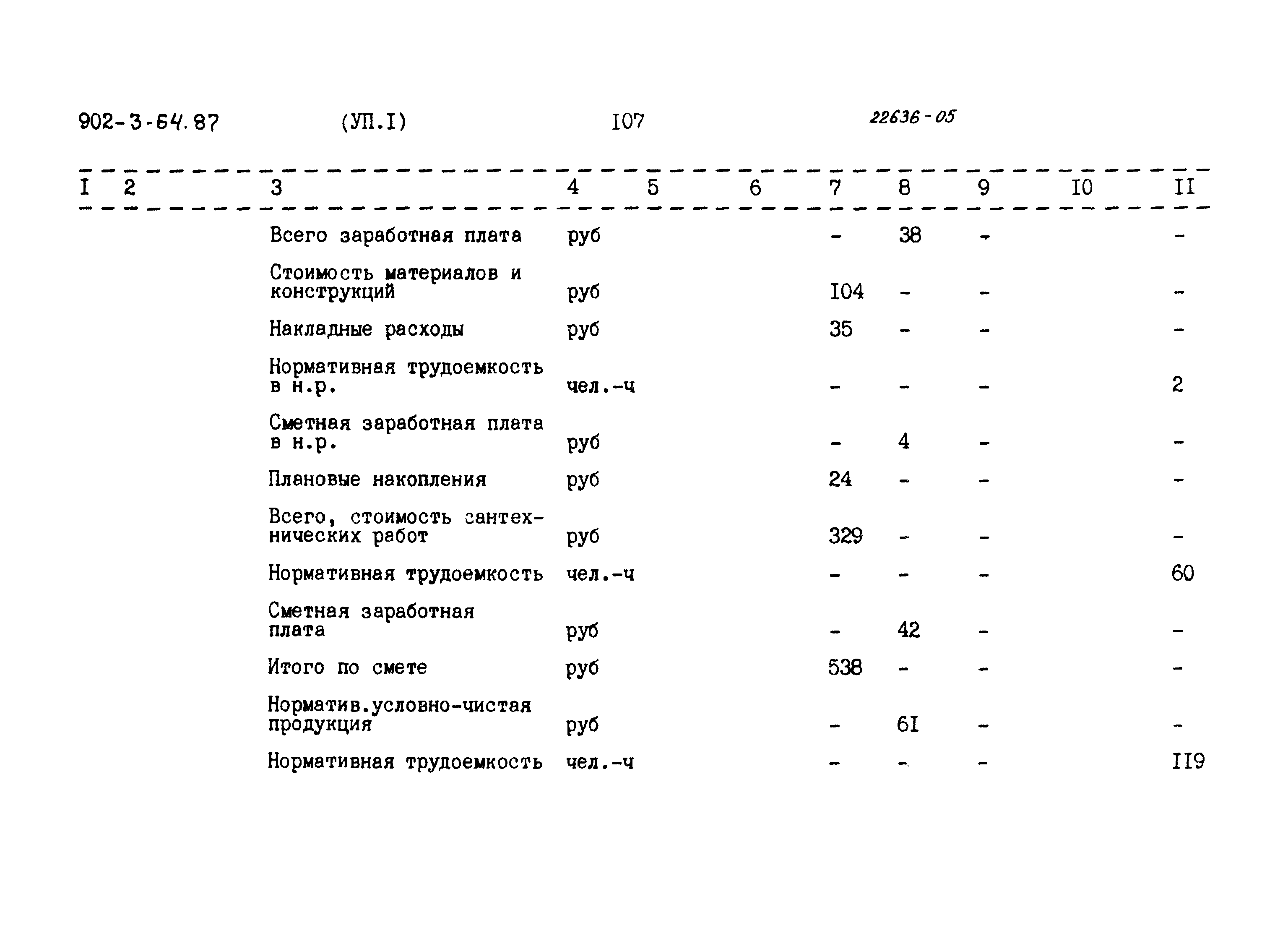 Типовой проект 902-3-64.87