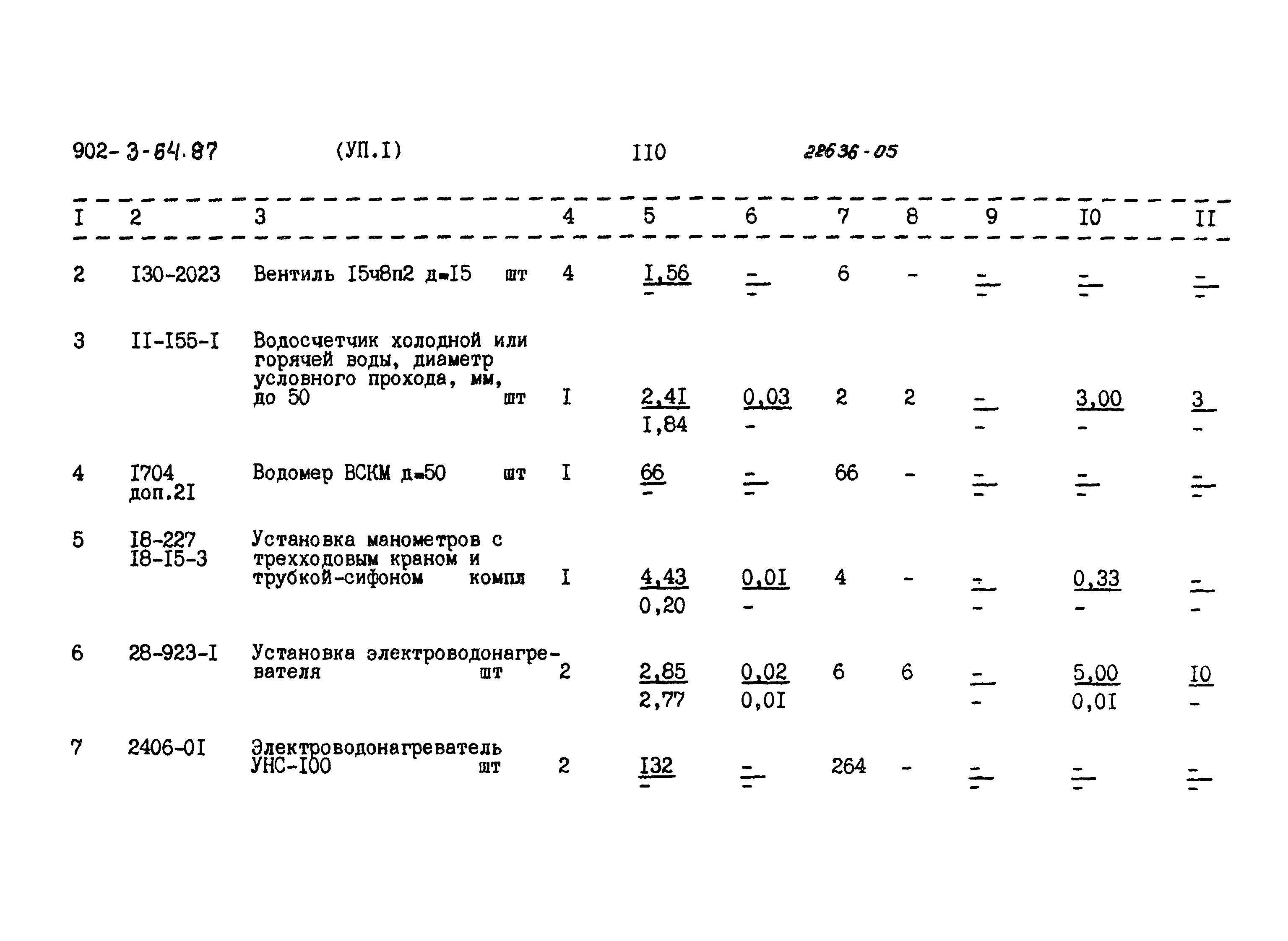 Типовой проект 902-3-64.87