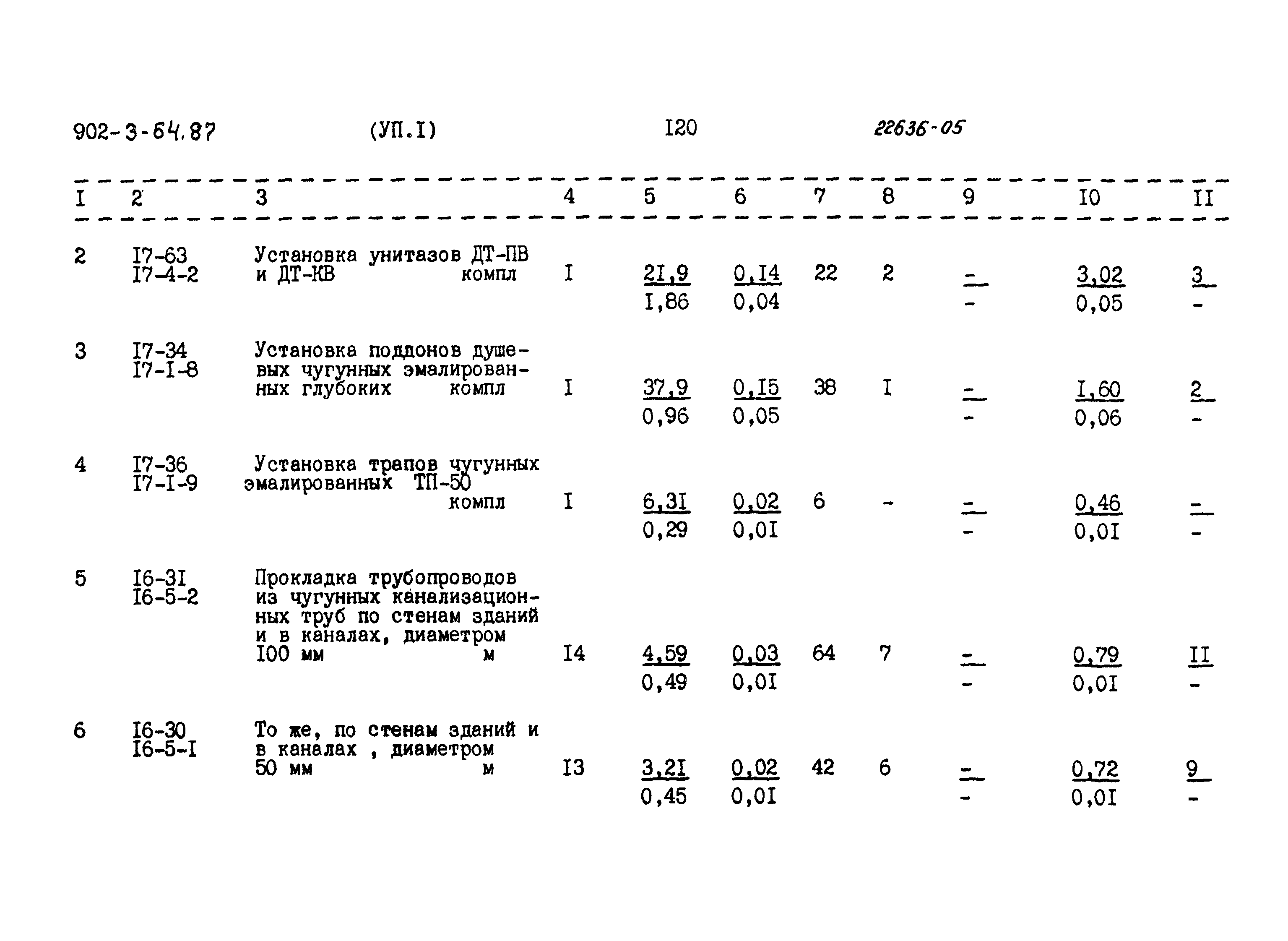 Типовой проект 902-3-64.87